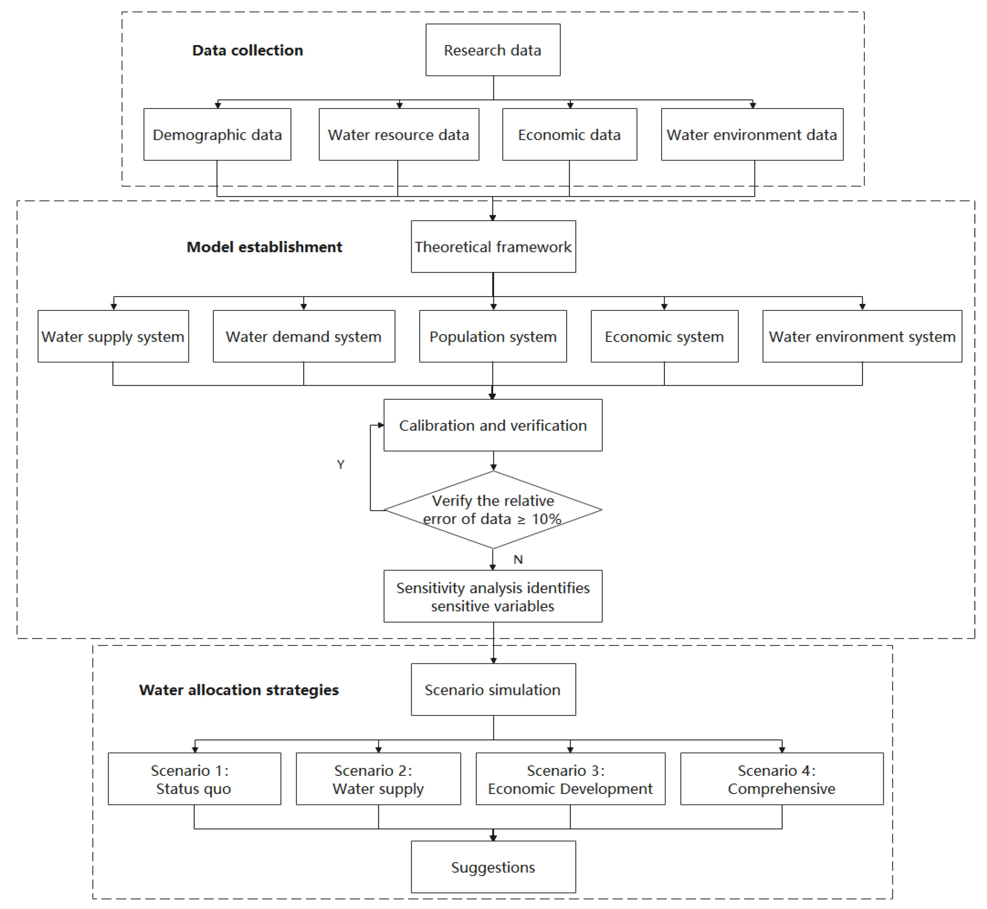 Water 13 03534 g002 550