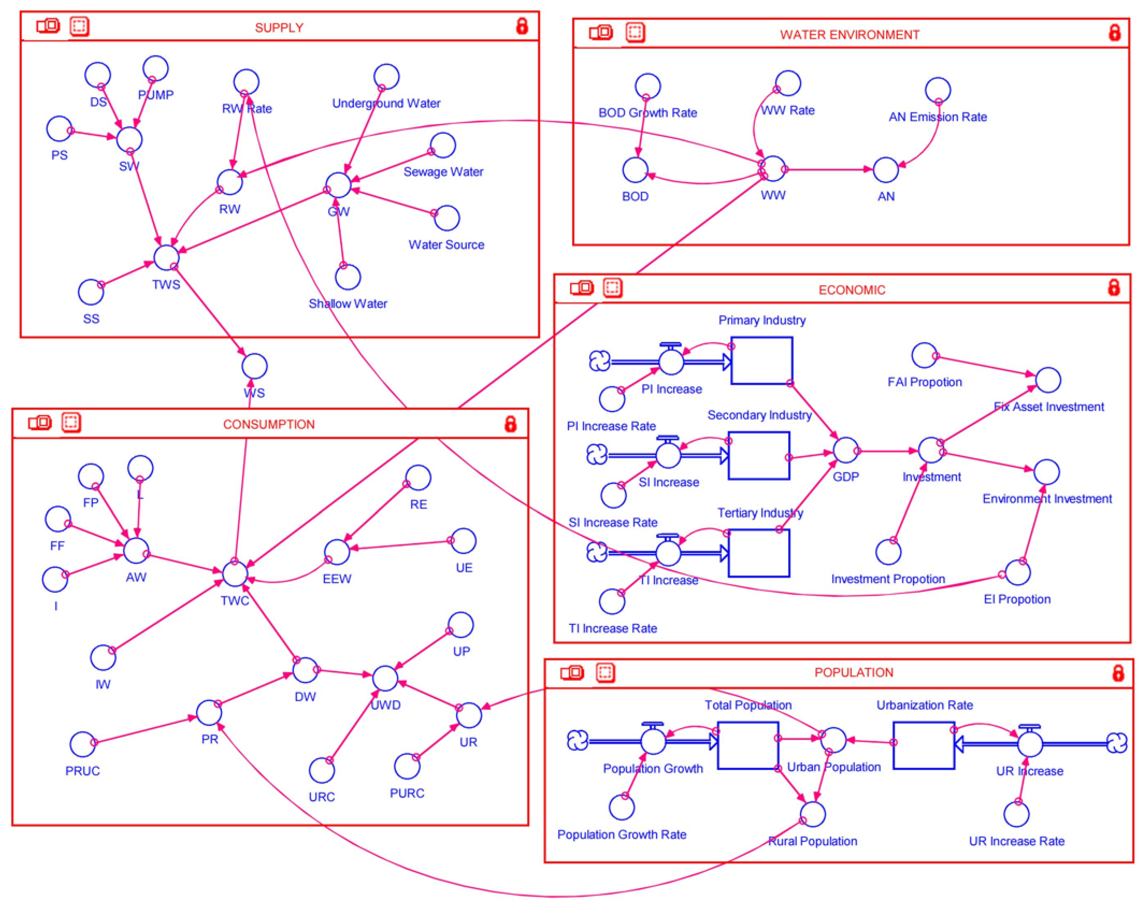 Water 13 03534 g003 550