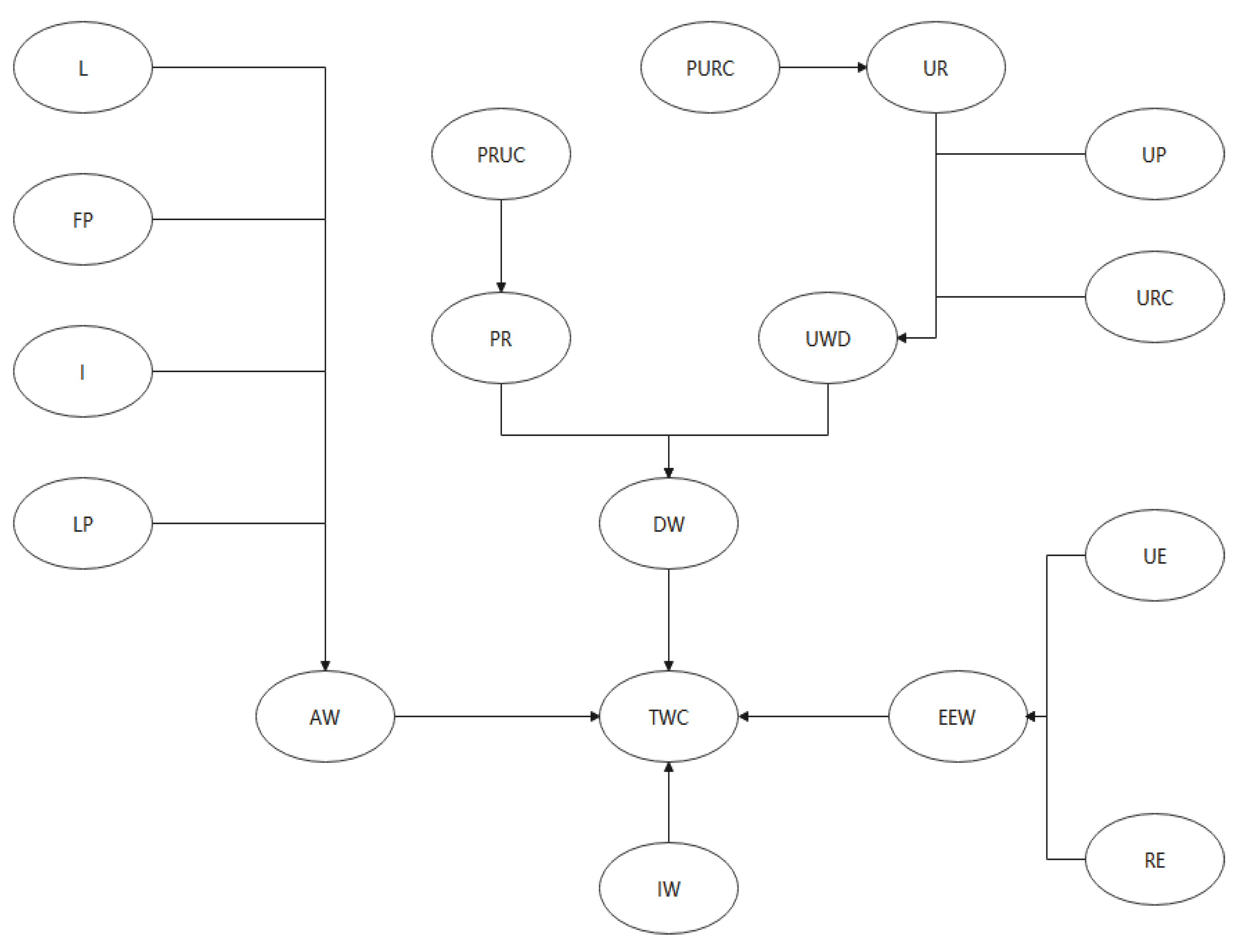 Water 13 03534 g007 550