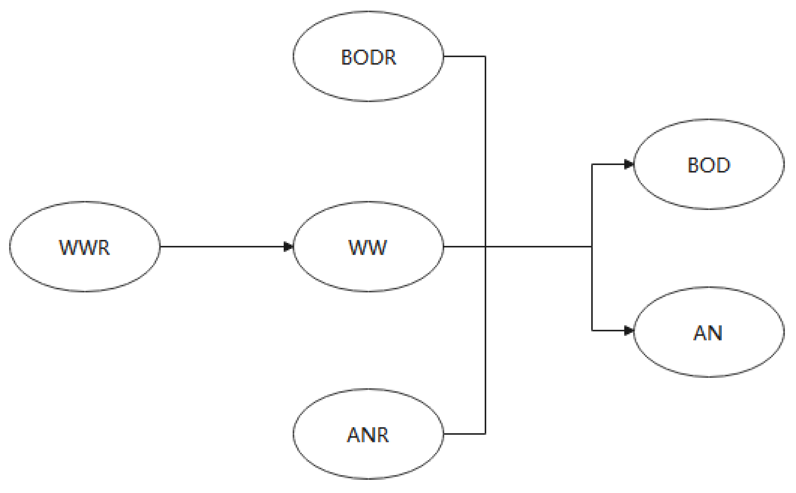 Water 13 03534 g008 550