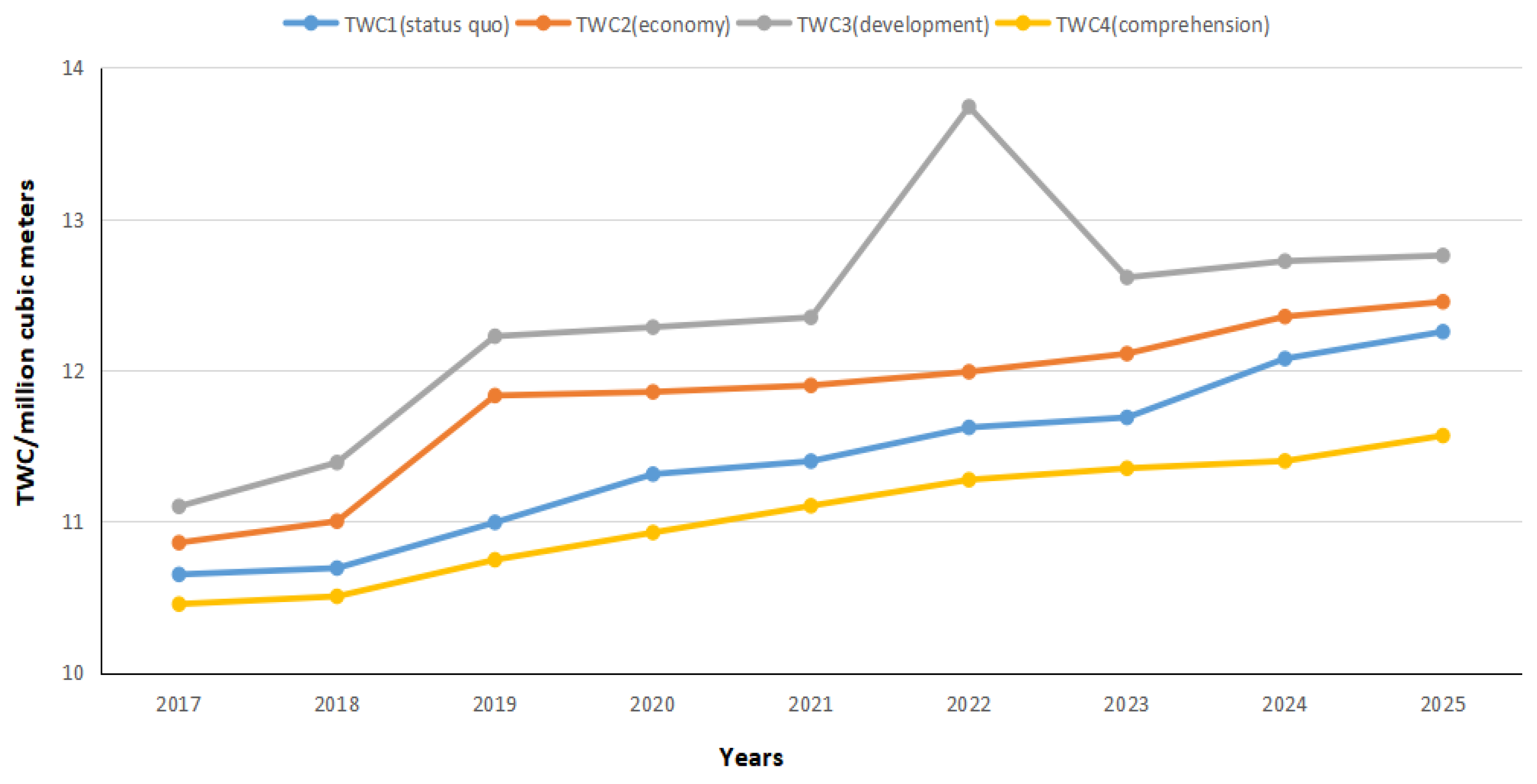 Water 13 03534 g009 550