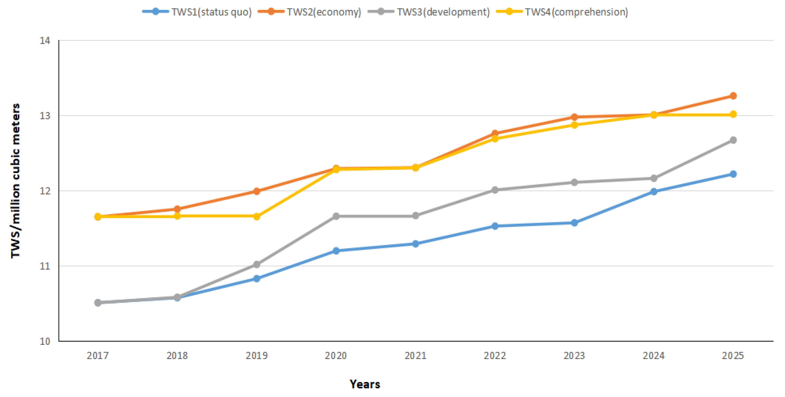Water 13 03534 g010 550