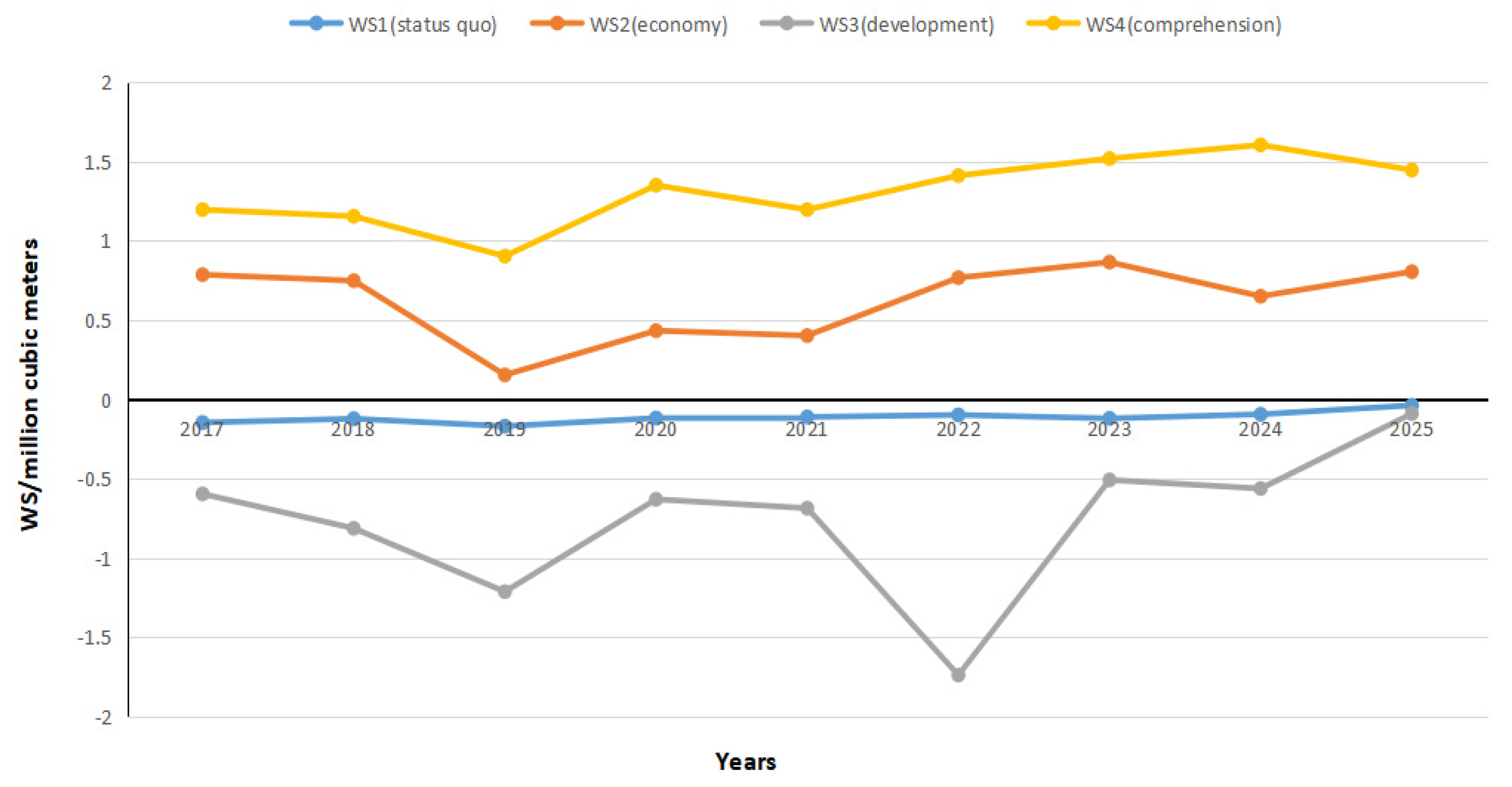 Water 13 03534 g011 550