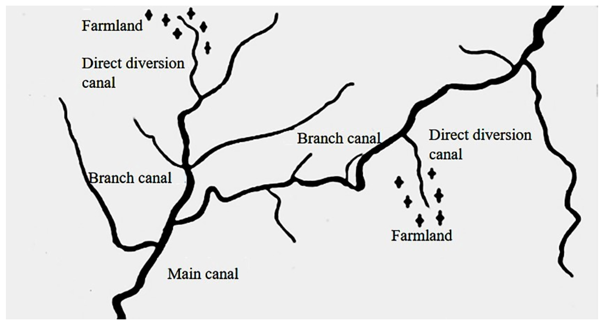 water-free-full-text-study-on-water-rights-allocation-of-irrigation