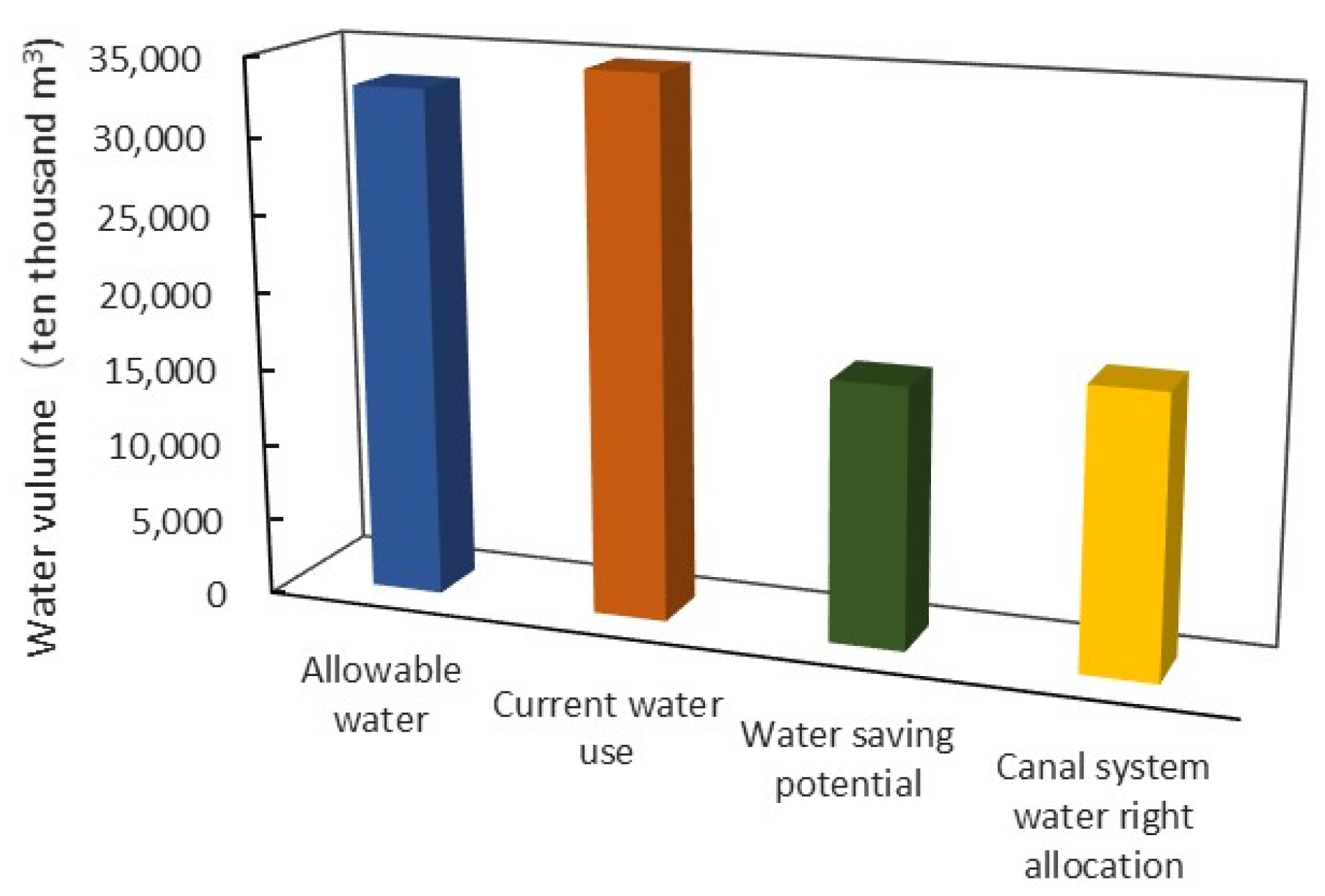 Water 13 03538 g006