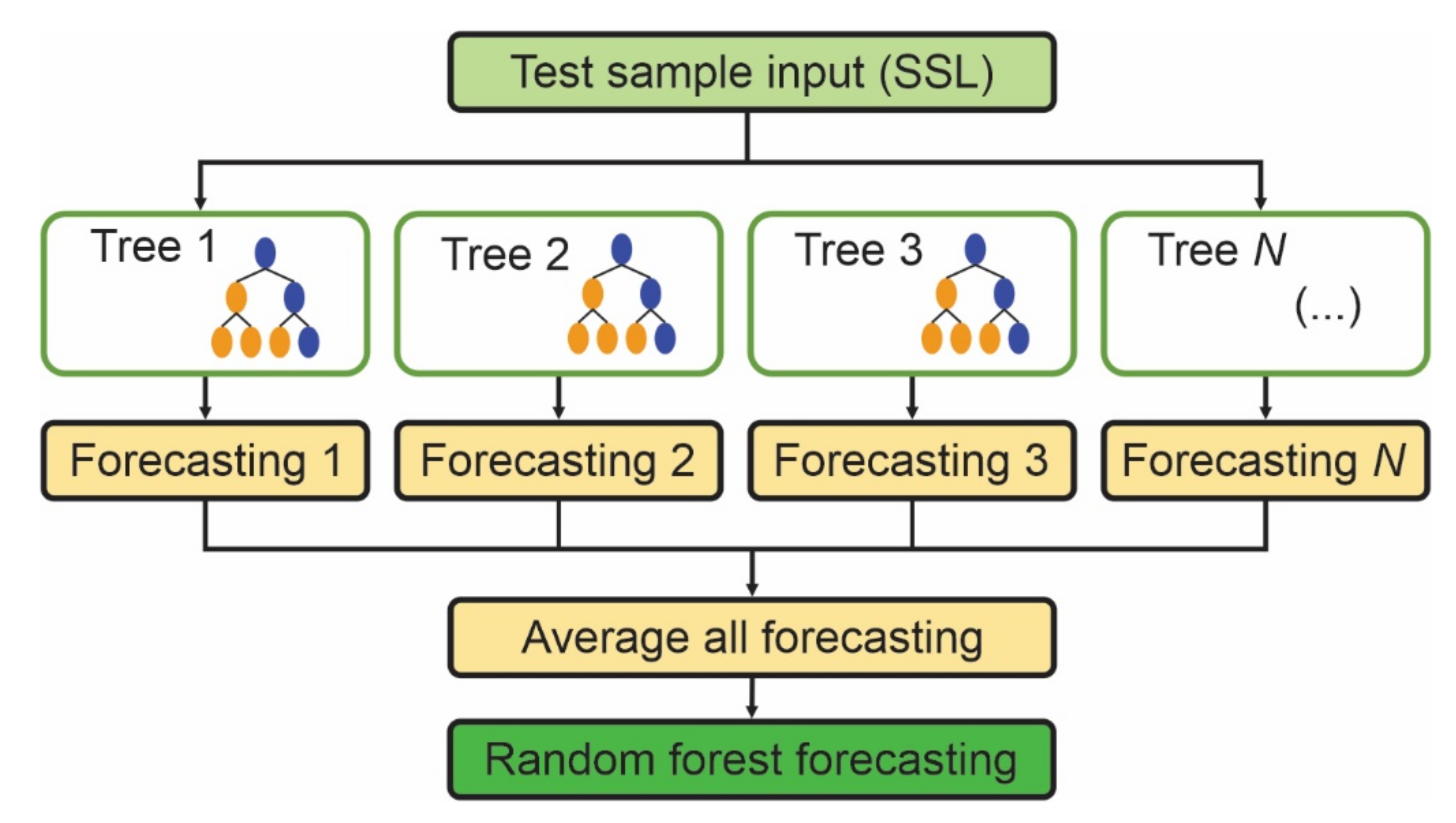 Water 13 03539 g004 Water 13 03539 g004