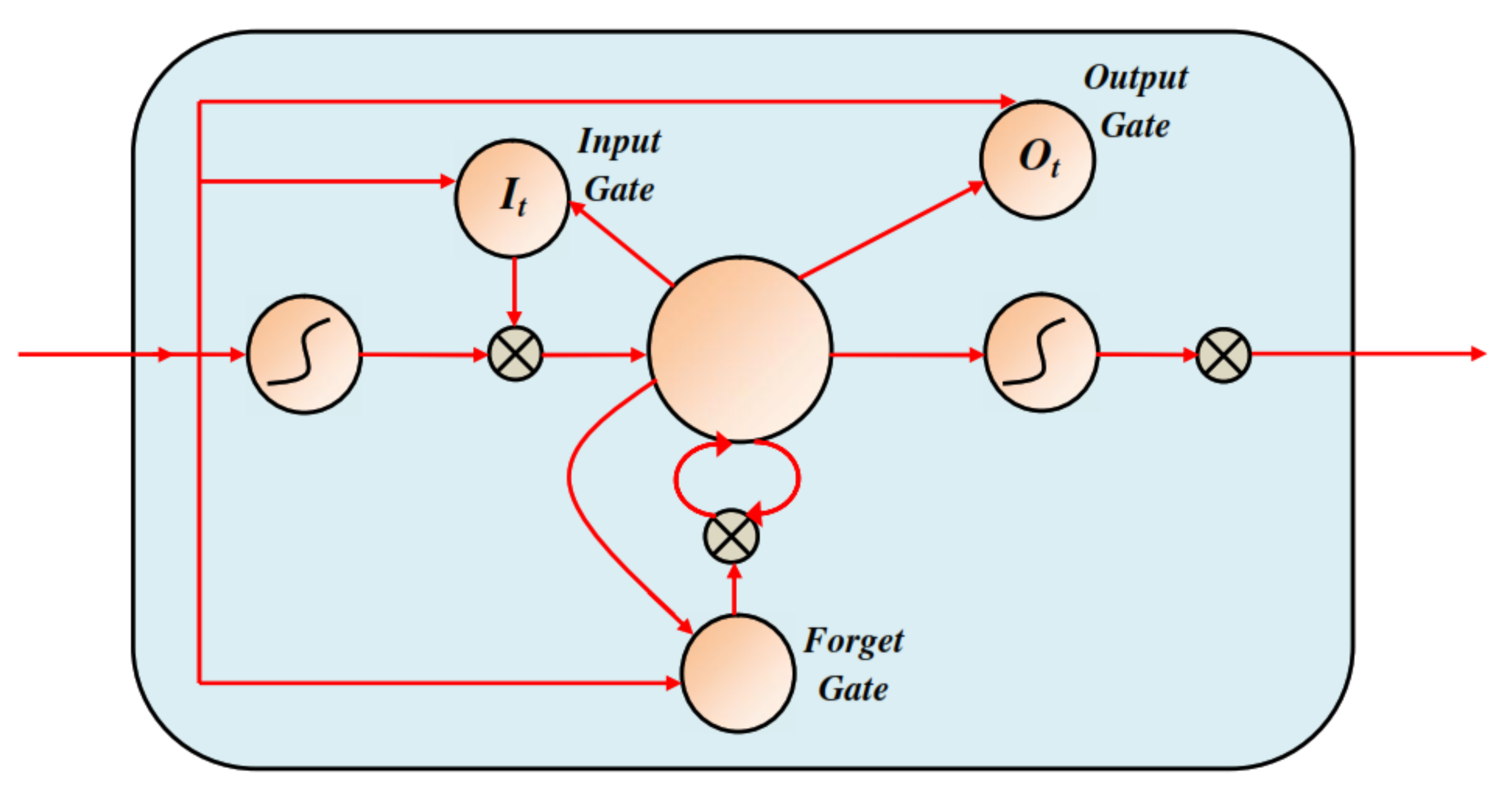 Water 13 03539 g005 Water 13 03539 g005