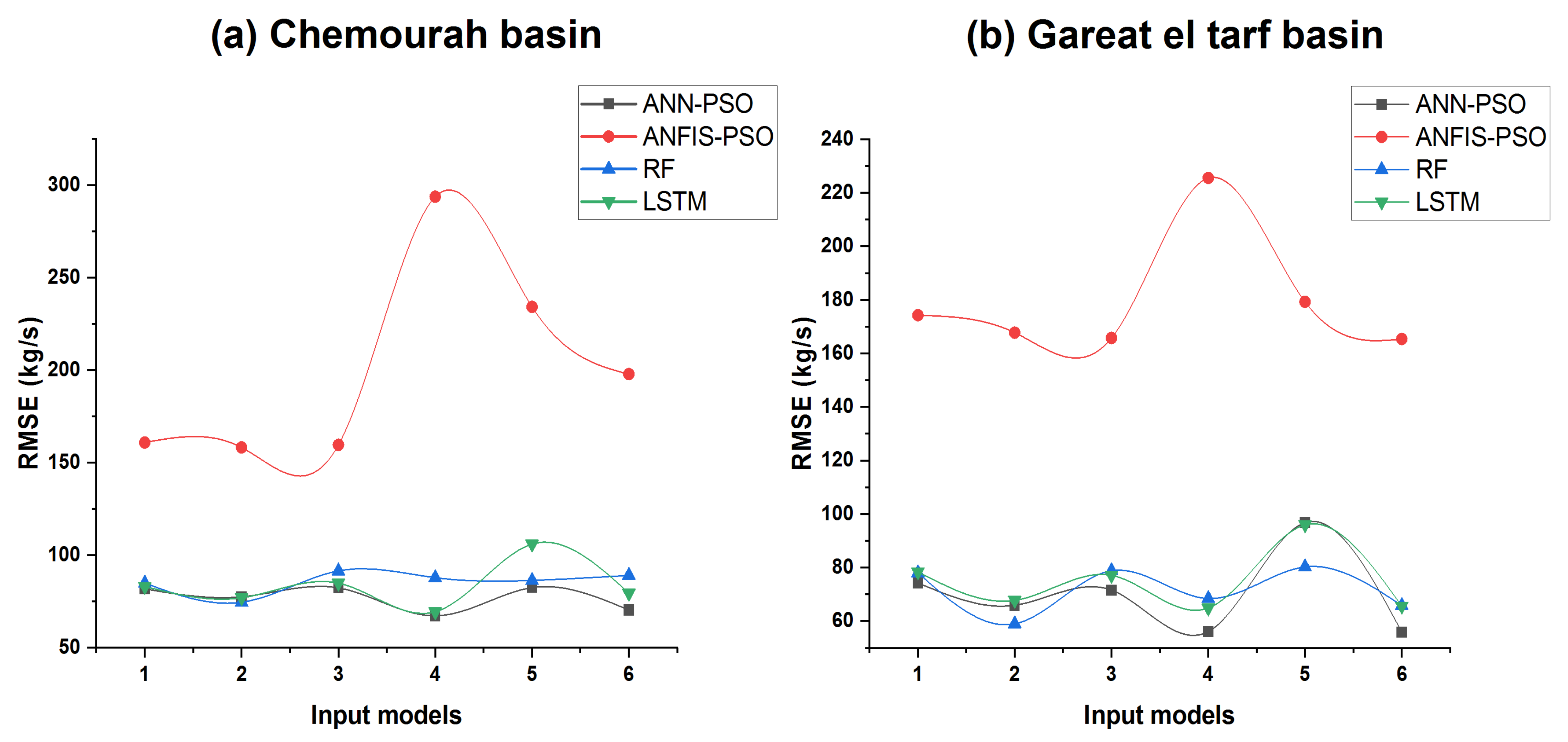 Water 13 03539 g007 Water 13 03539 g007