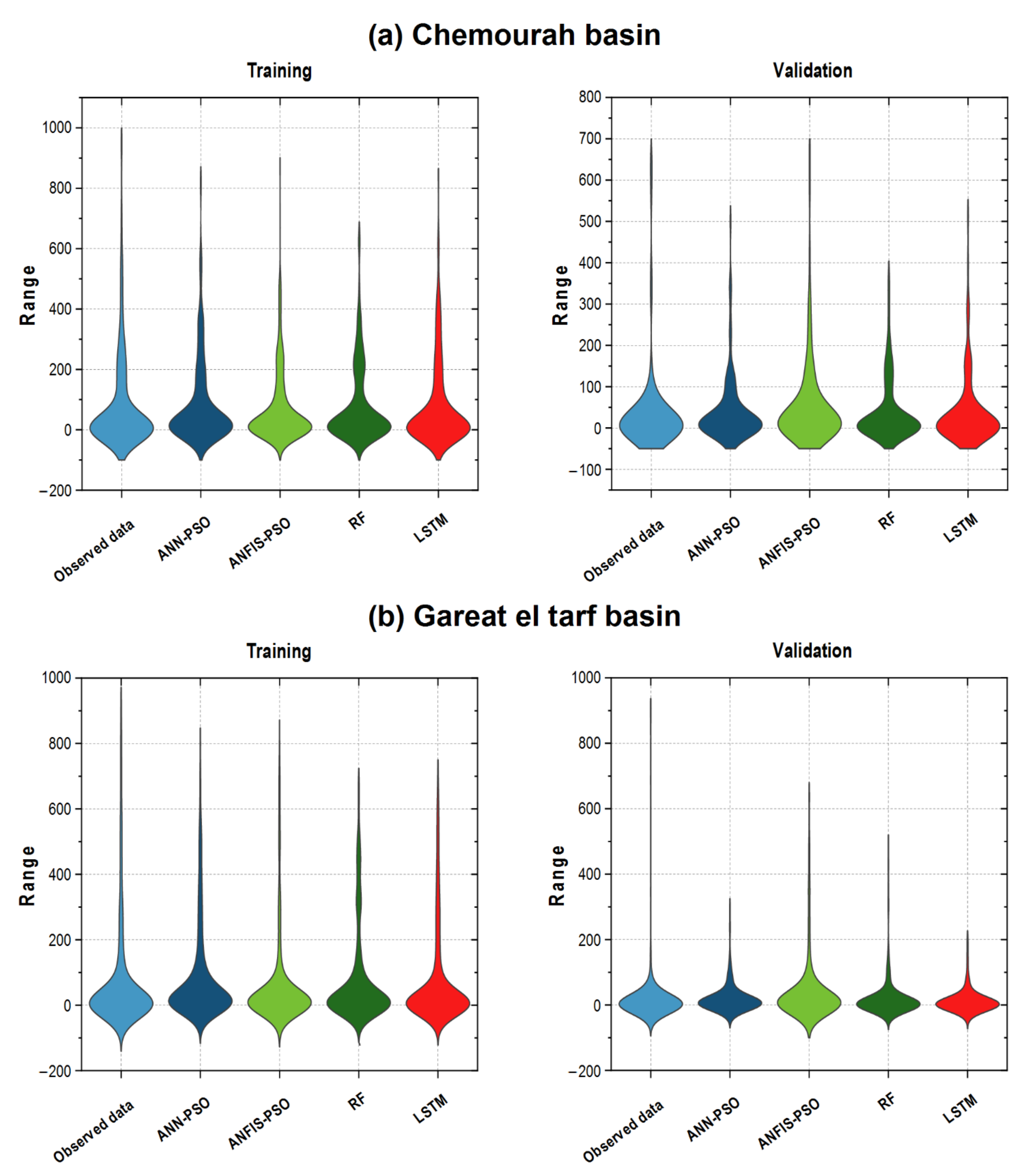 Water 13 03539 g008 Water 13 03539 g008