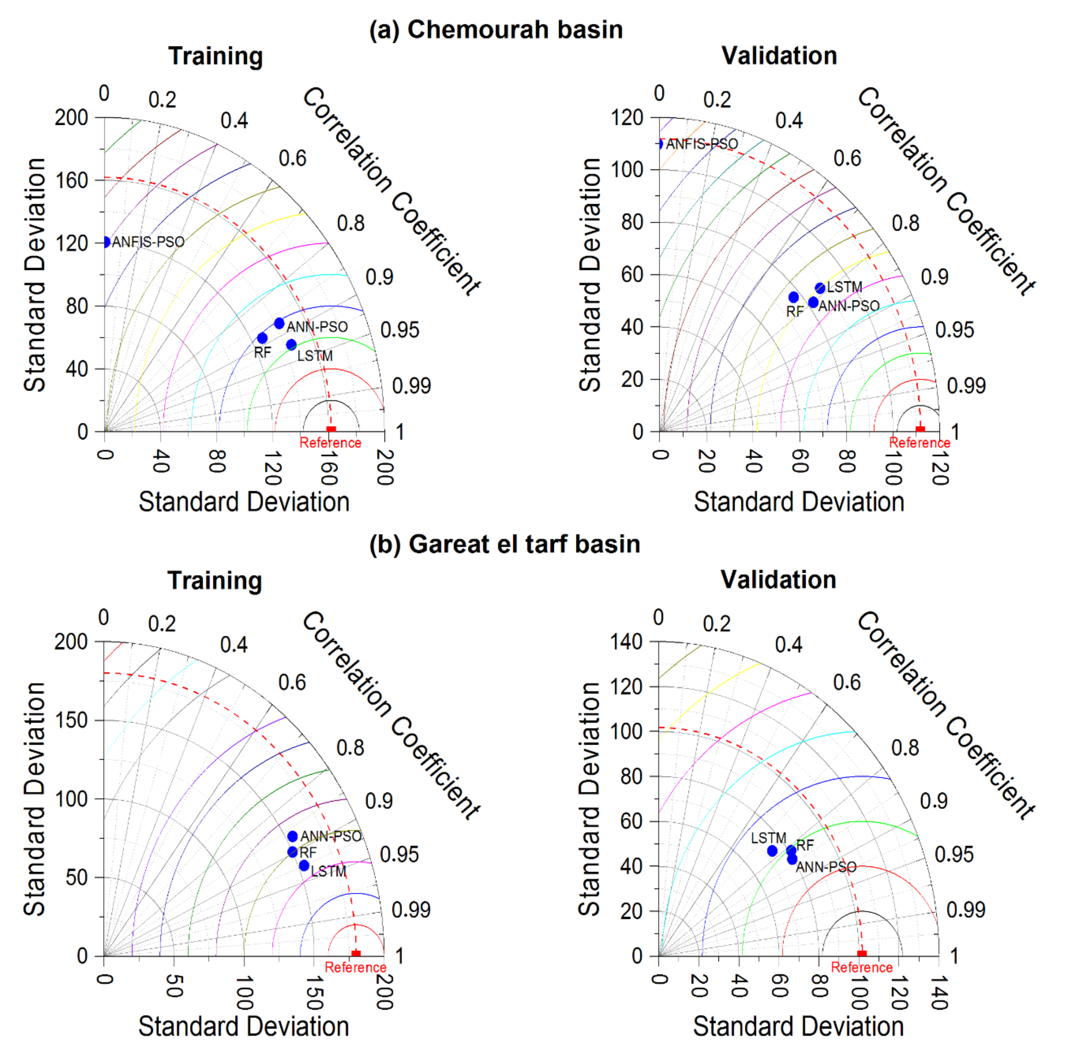 Water 13 03539 g009 Water 13 03539 g009