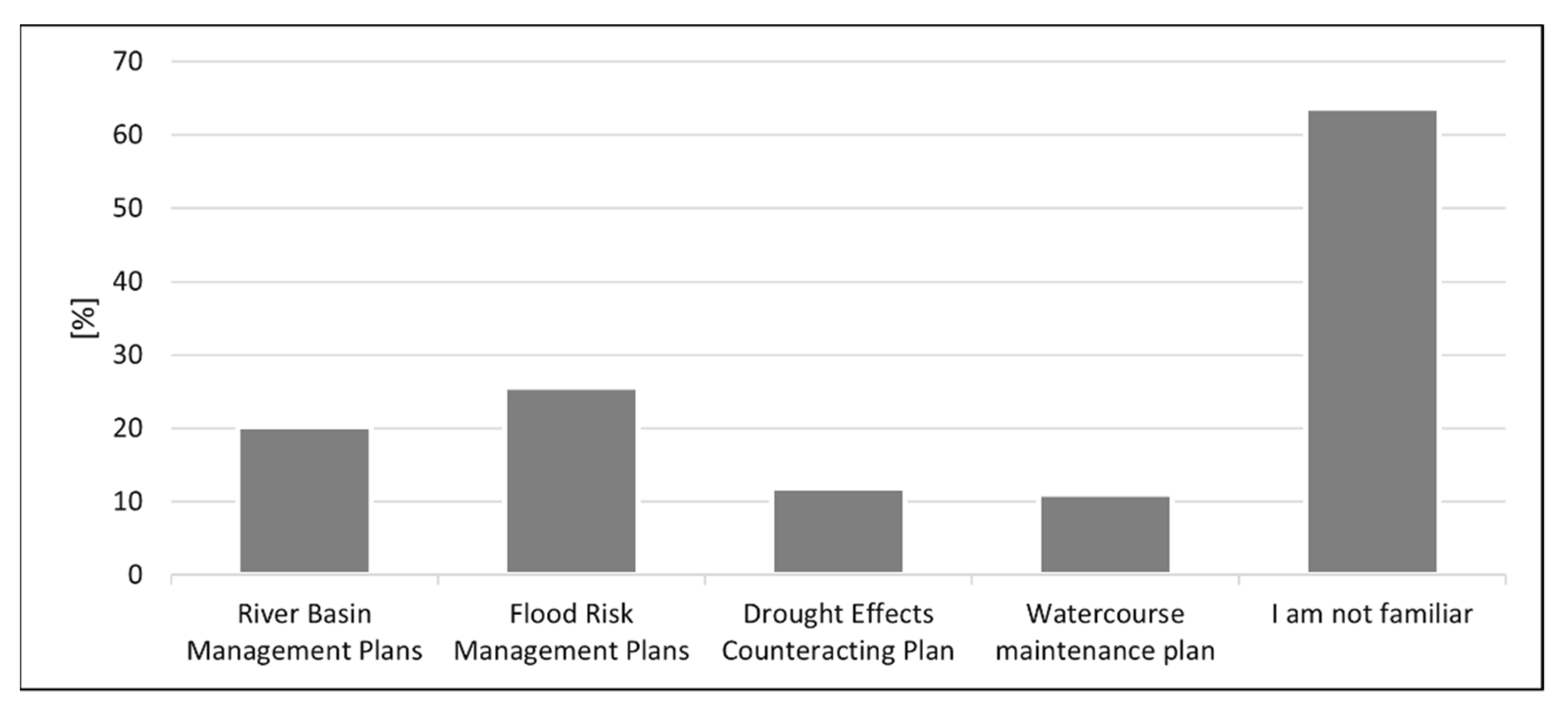 Water 13 03540 g004 Water 13 03540 g004