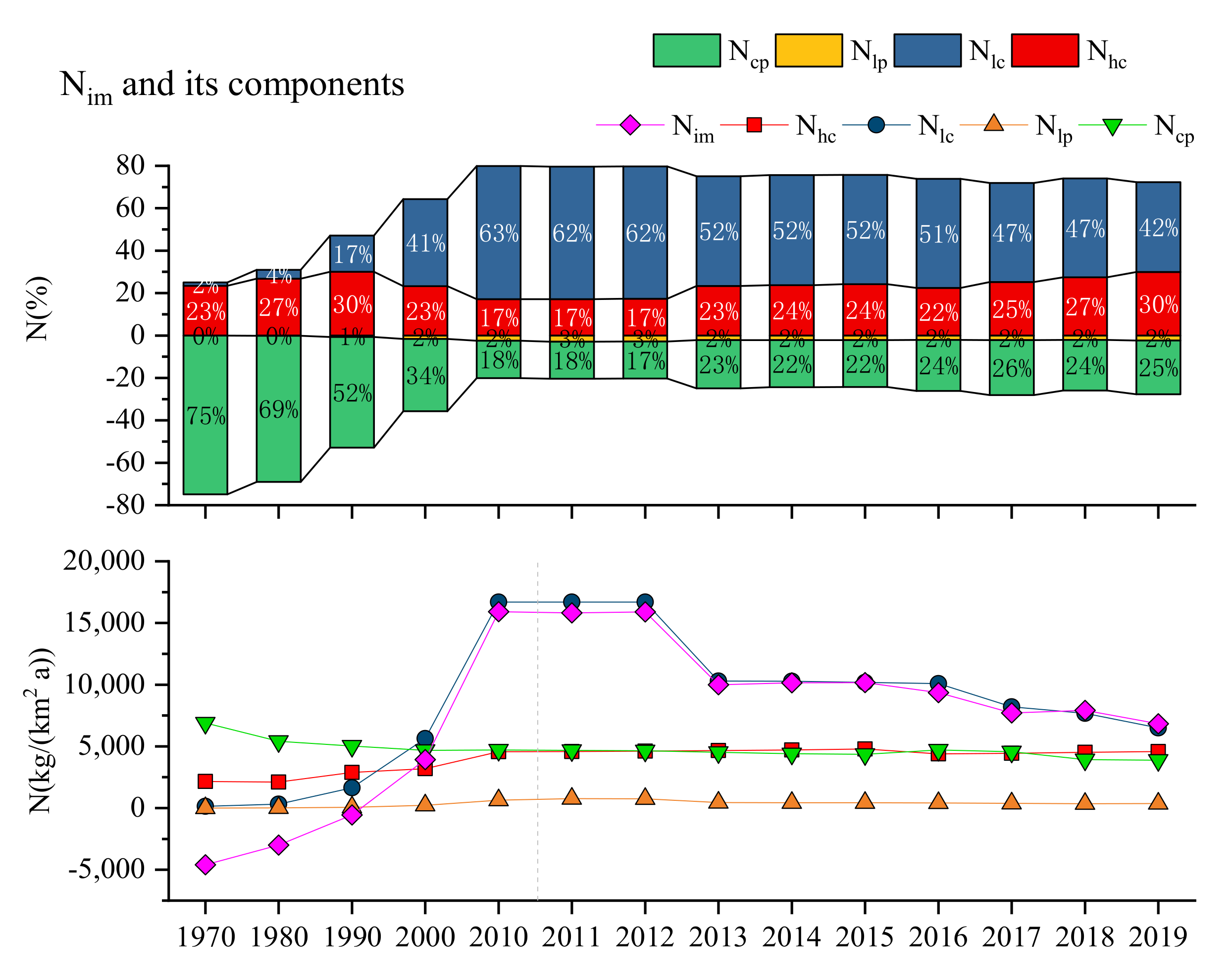 Water 13 03543 g003 550