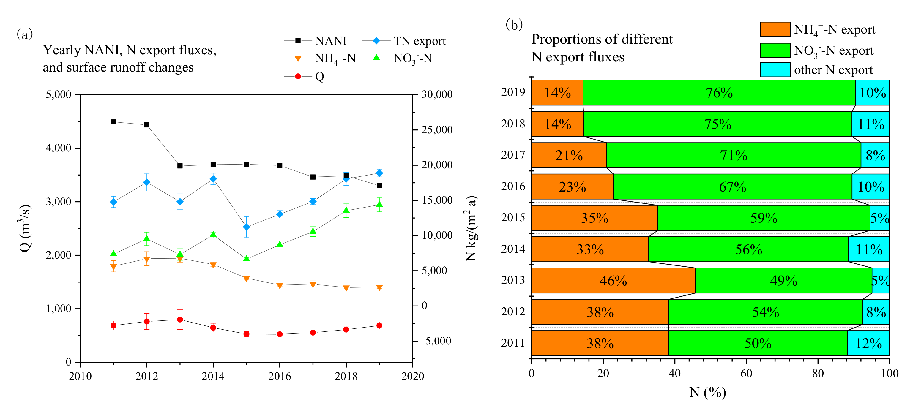 Water 13 03543 g004 550