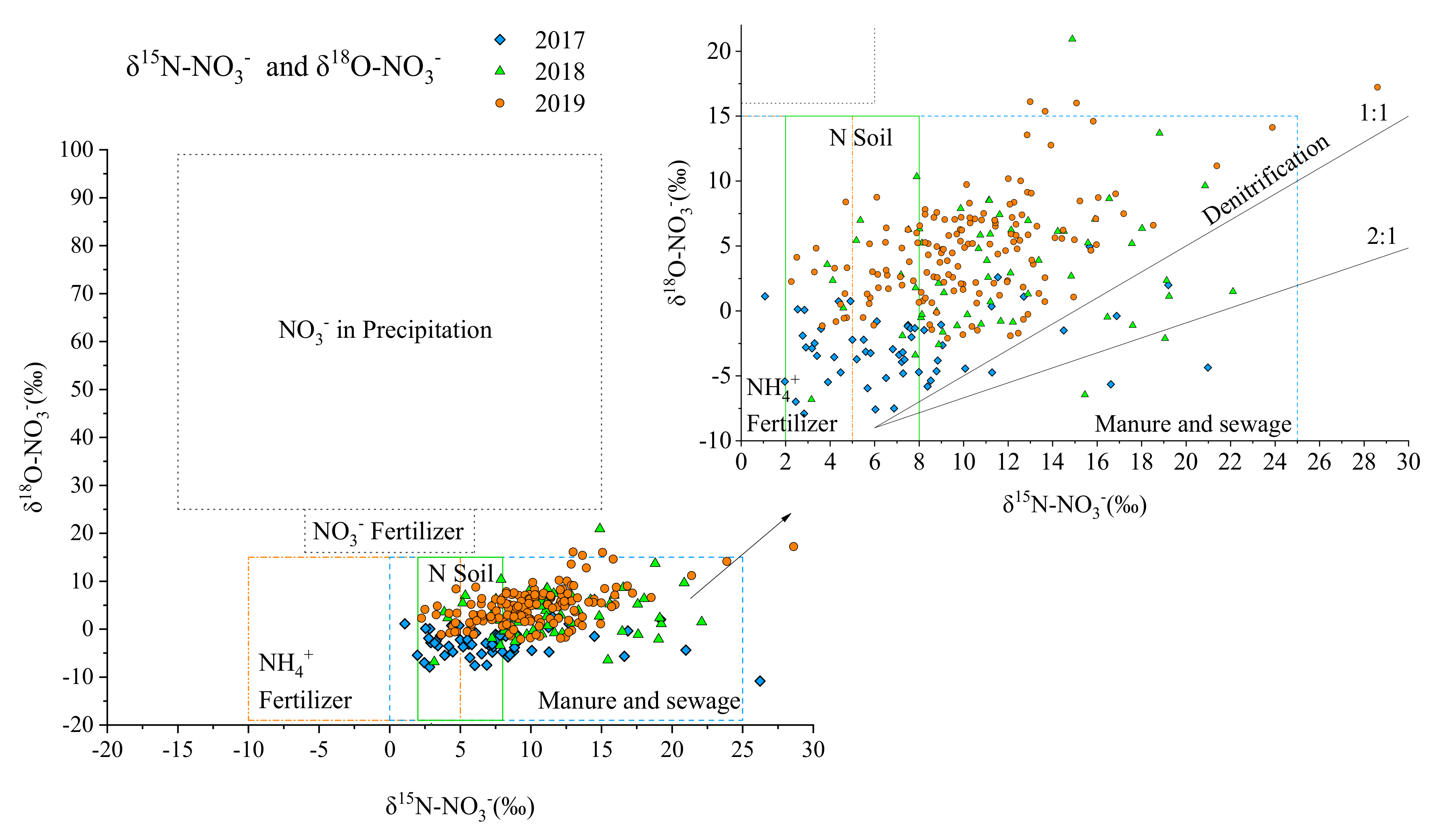 Water 13 03543 g005 550