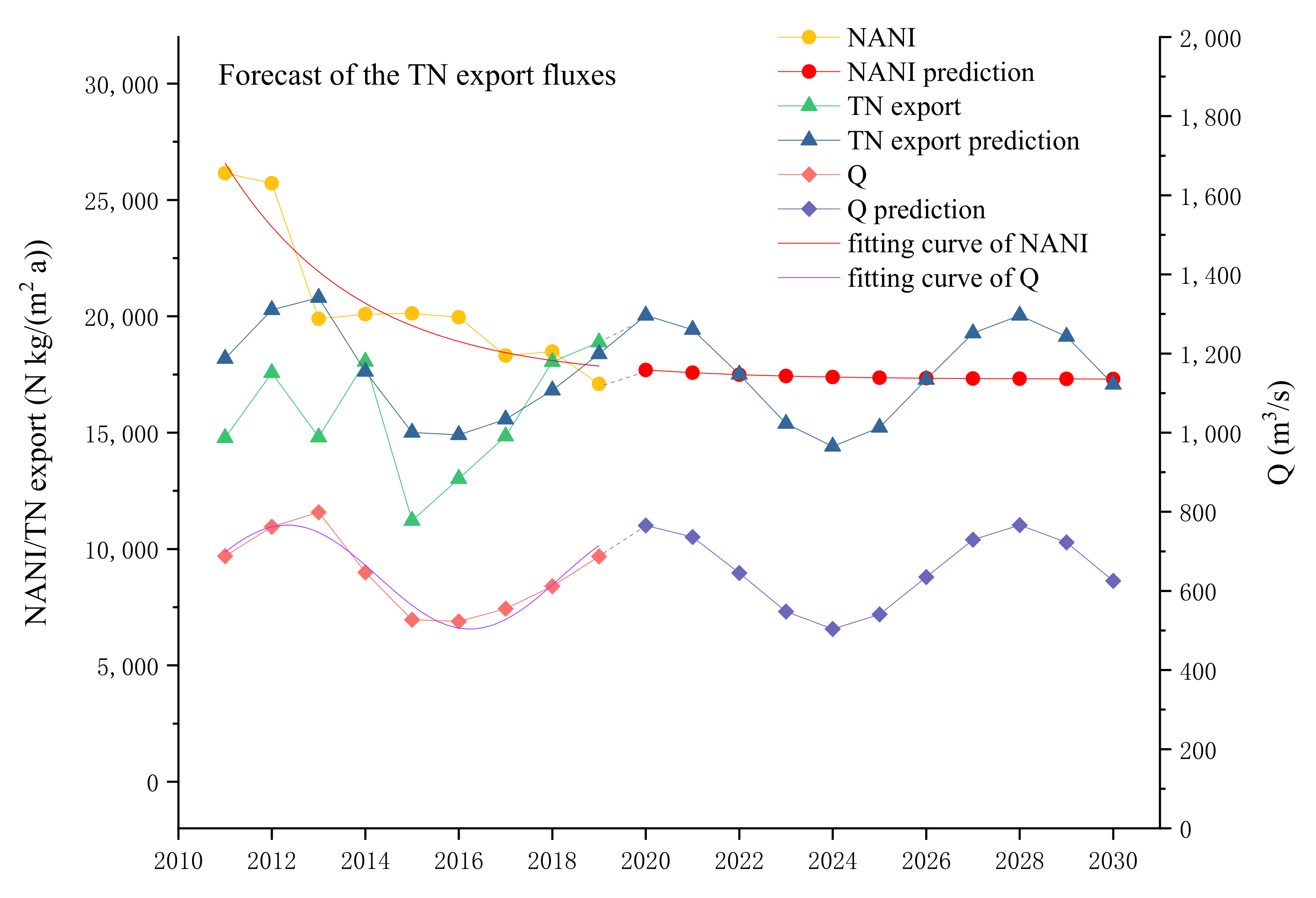 Water 13 03543 g008 550
