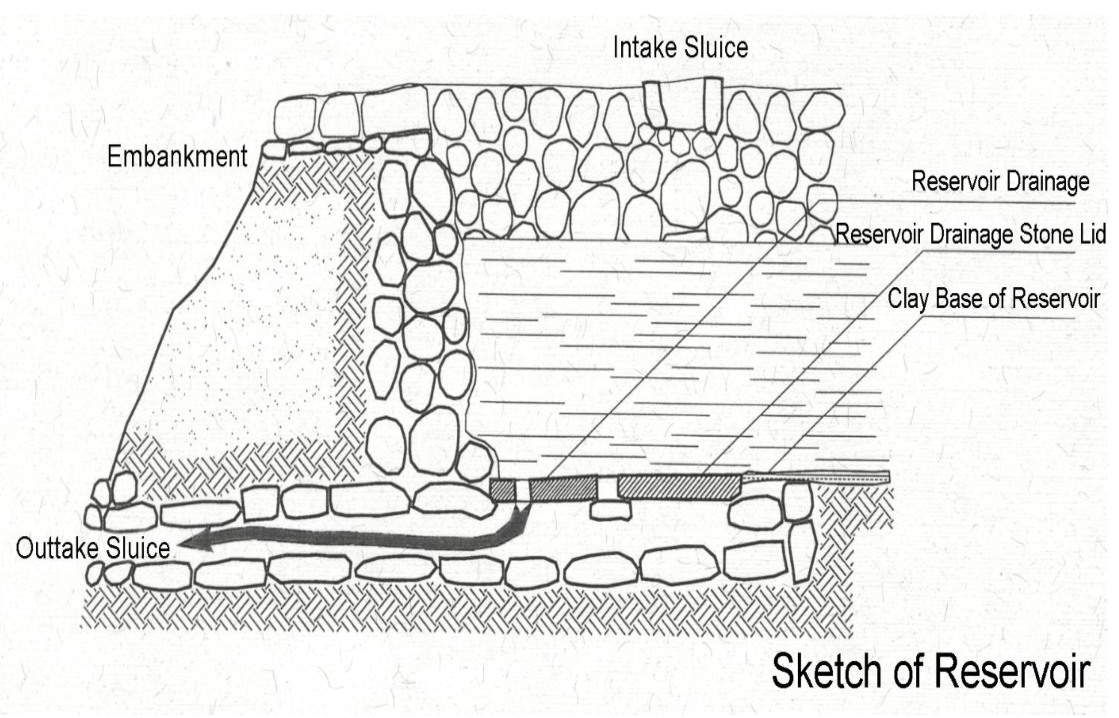 Water 13 03544 g012 550