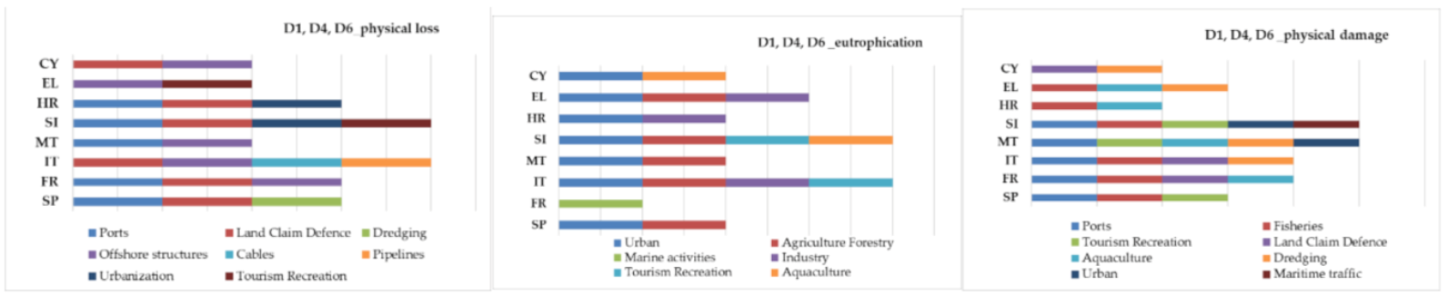 Water 13 03547 g003 550