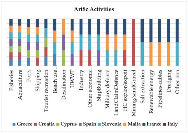 Water 13 03547 g004 550