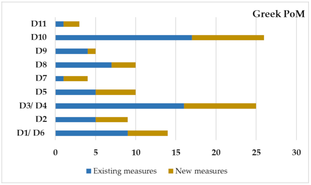 Water 13 03547 g013 550