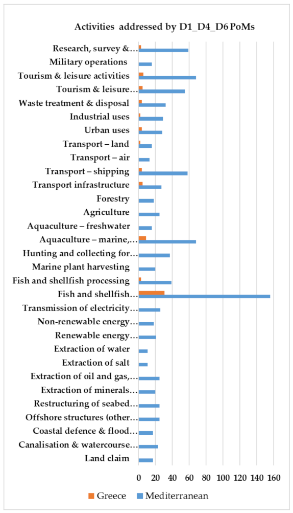 Water 13 03547 g015 550