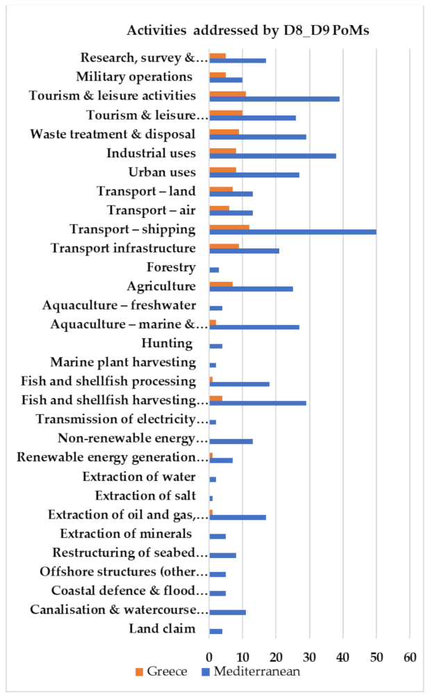 Water 13 03547 g017 550