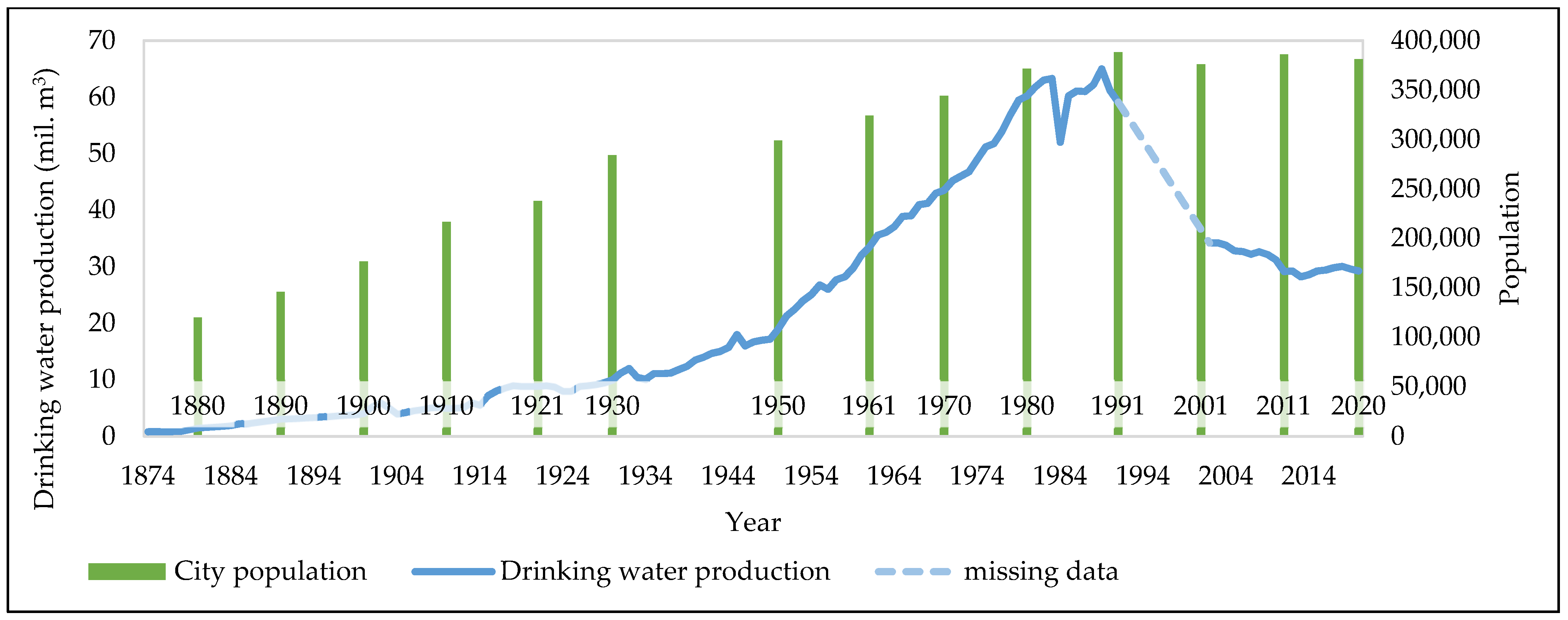 Water 13 03550 g004 550