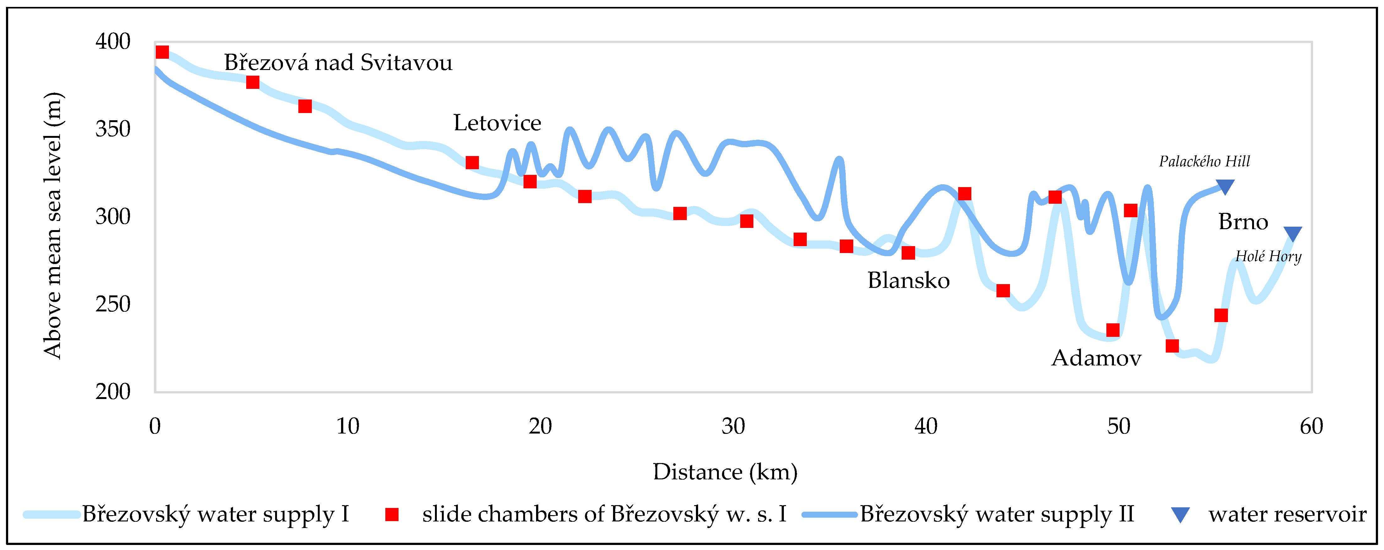 Water 13 03550 g006 550