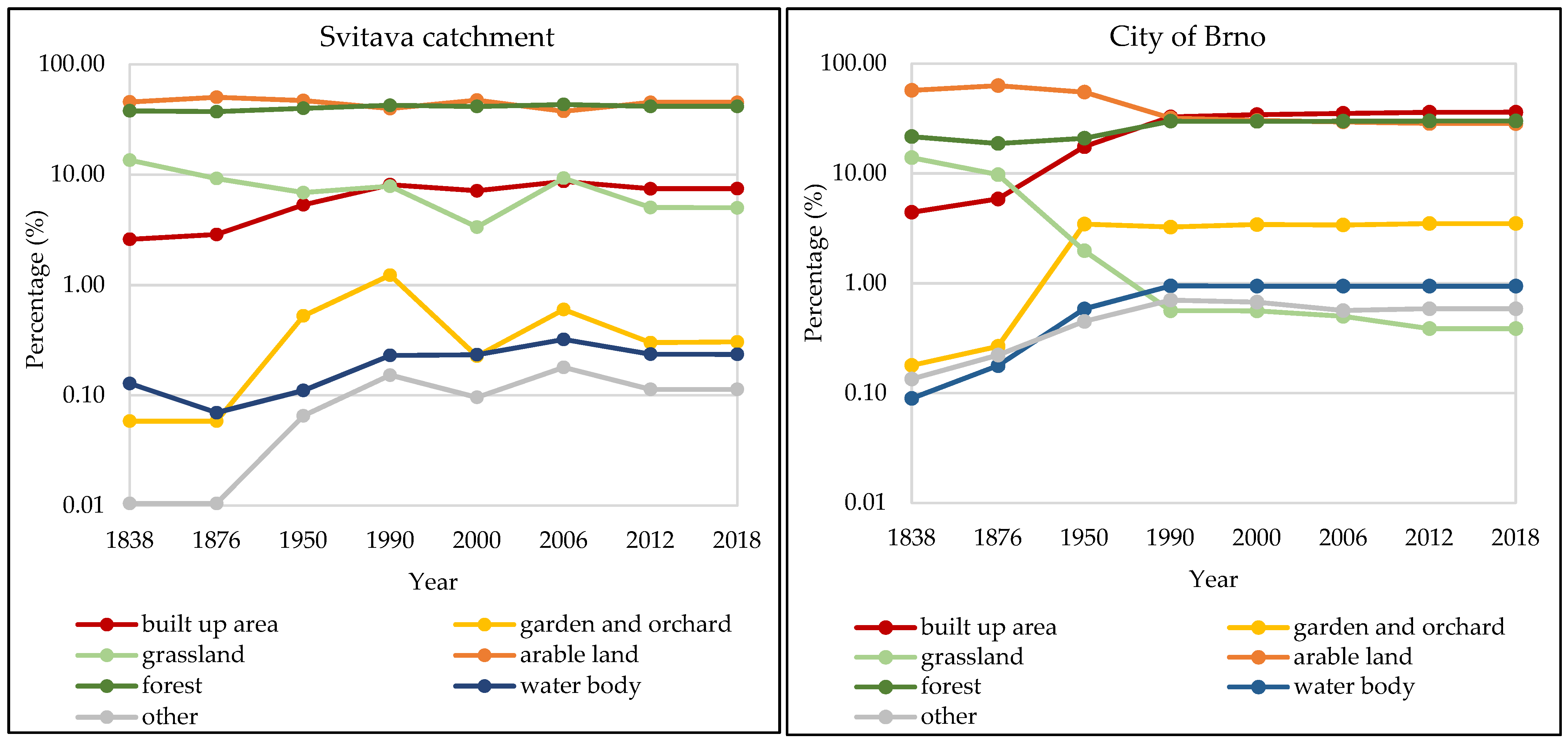 Water 13 03550 g009 550