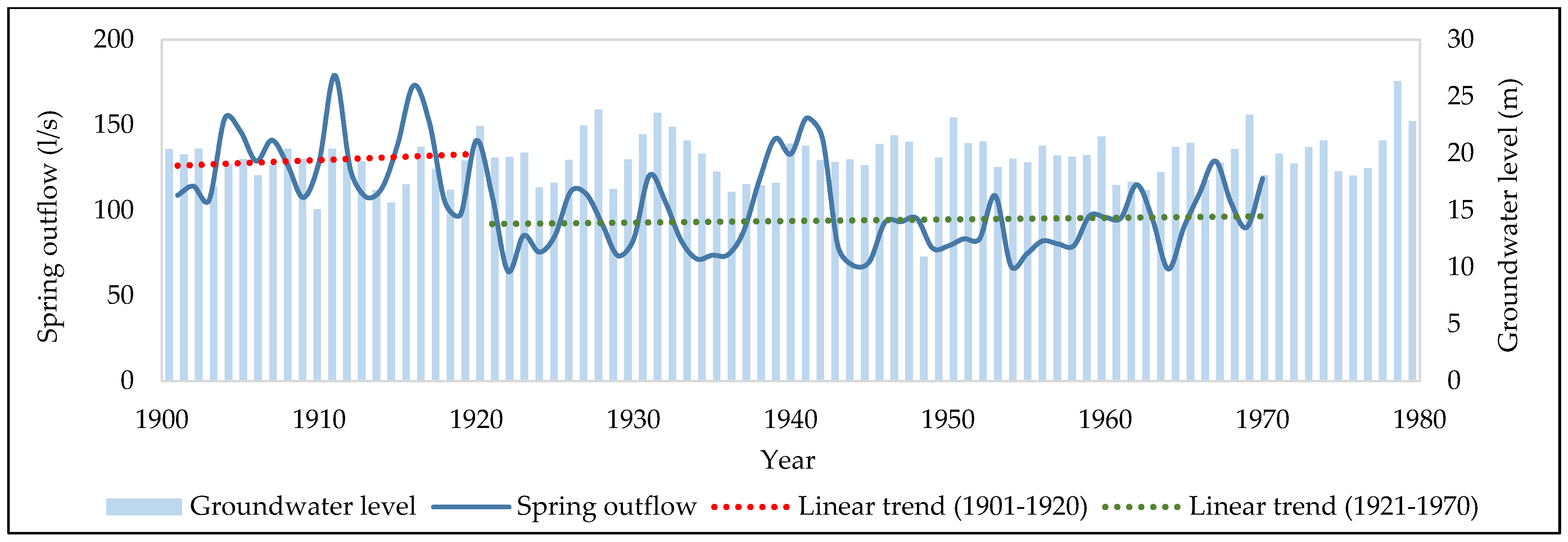 Water 13 03550 g011 550