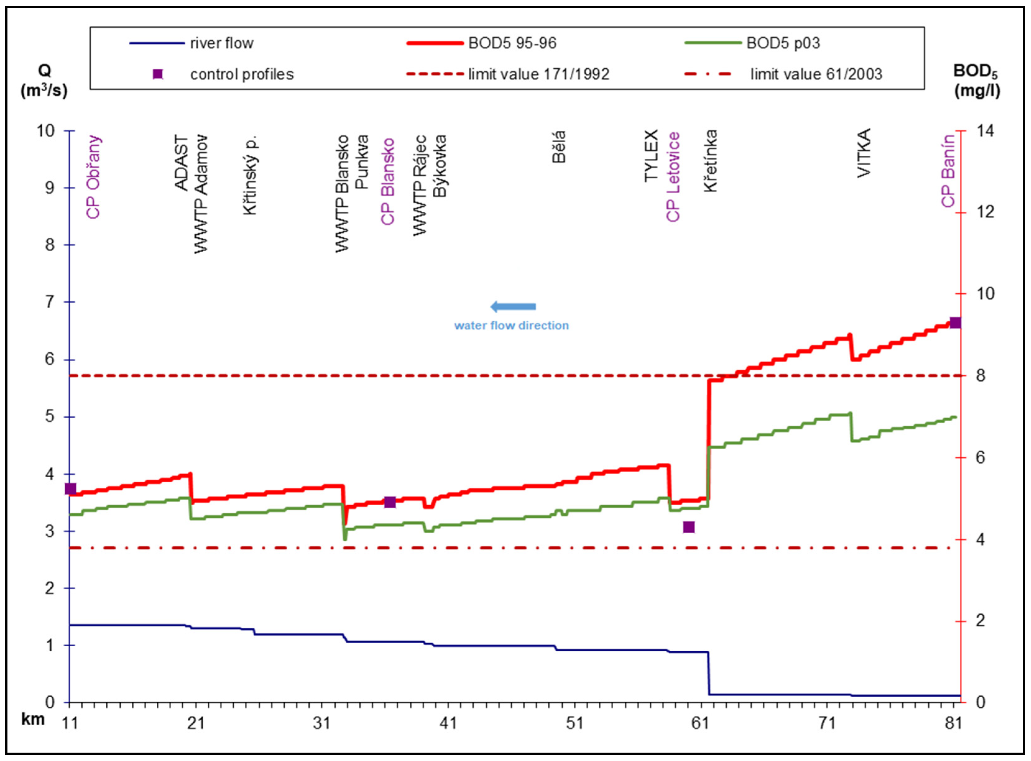 Water 13 03550 g014 550