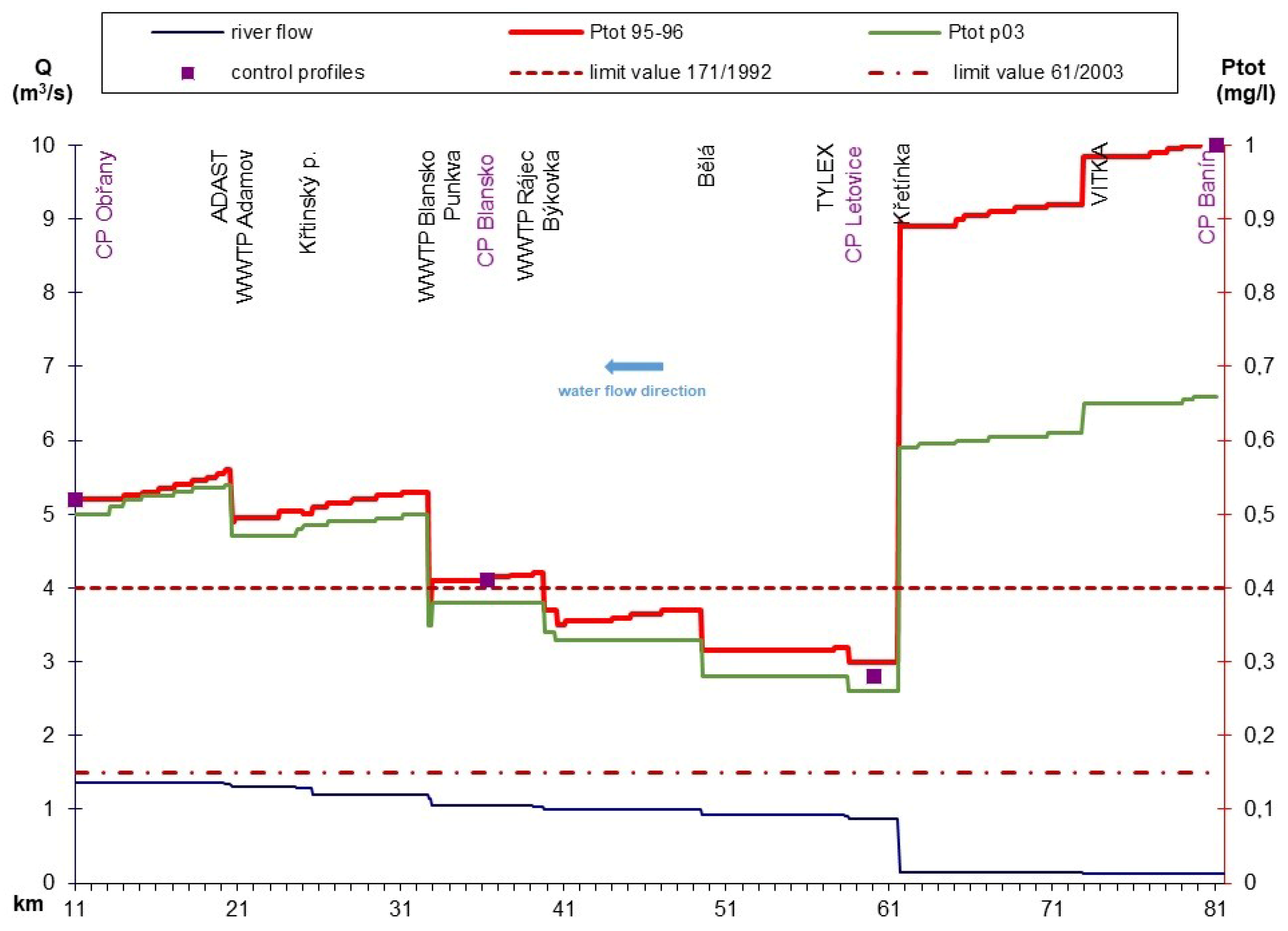 Water 13 03550 g015 550