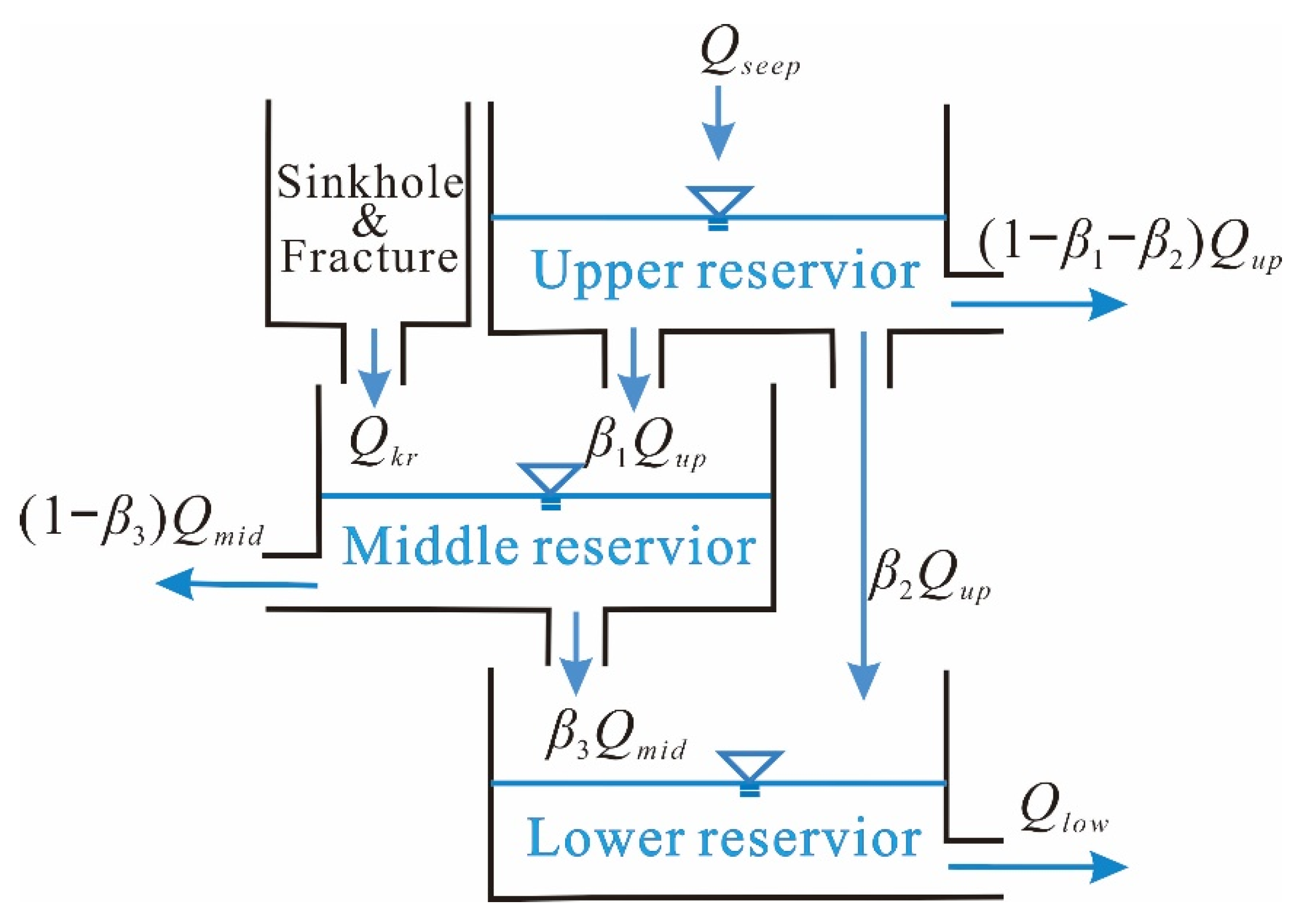 Water 13 03552 g002 Water 13 03552 g002