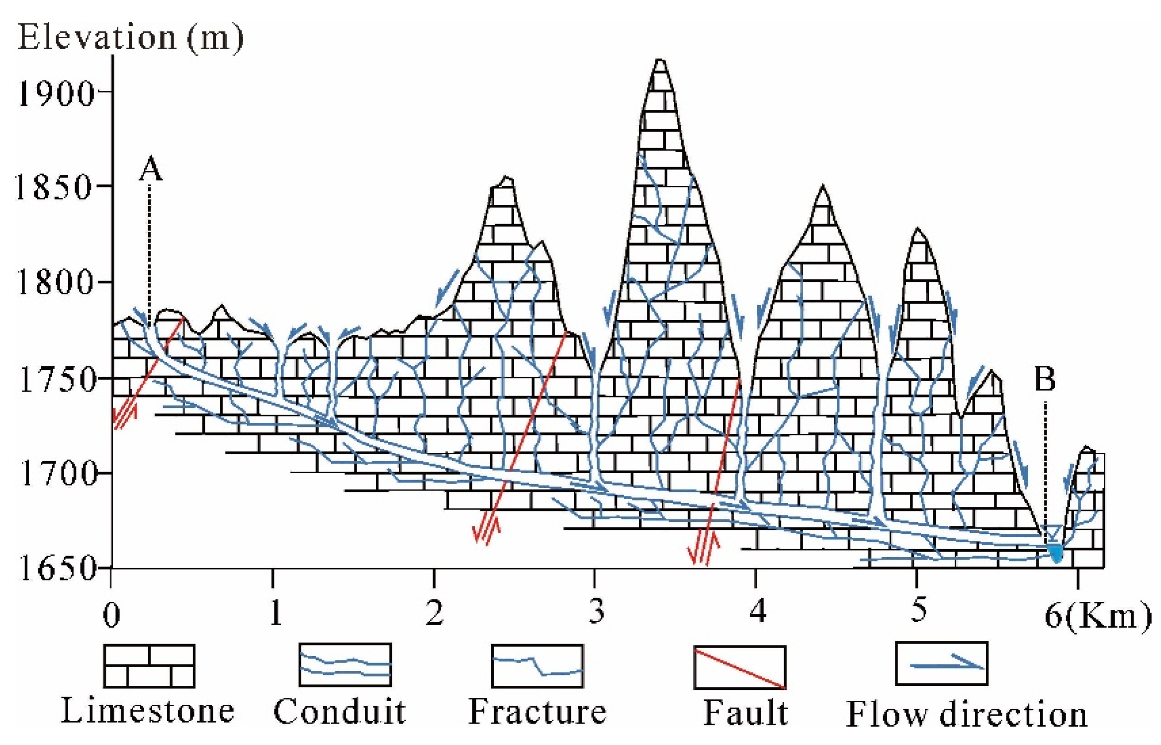 Water 13 03552 g005 Water 13 03552 g005