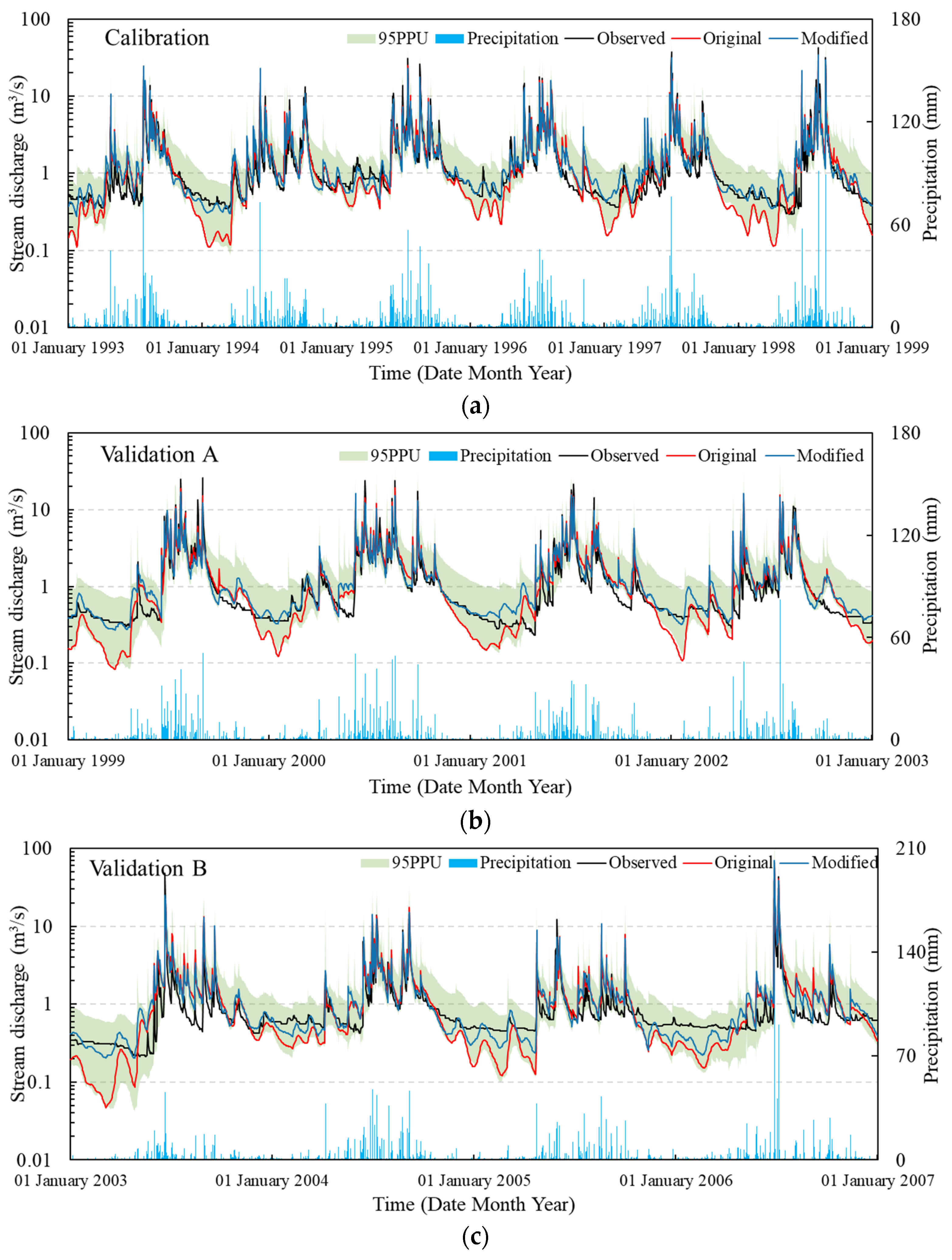 Water 13 03552 g007 Water 13 03552 g007