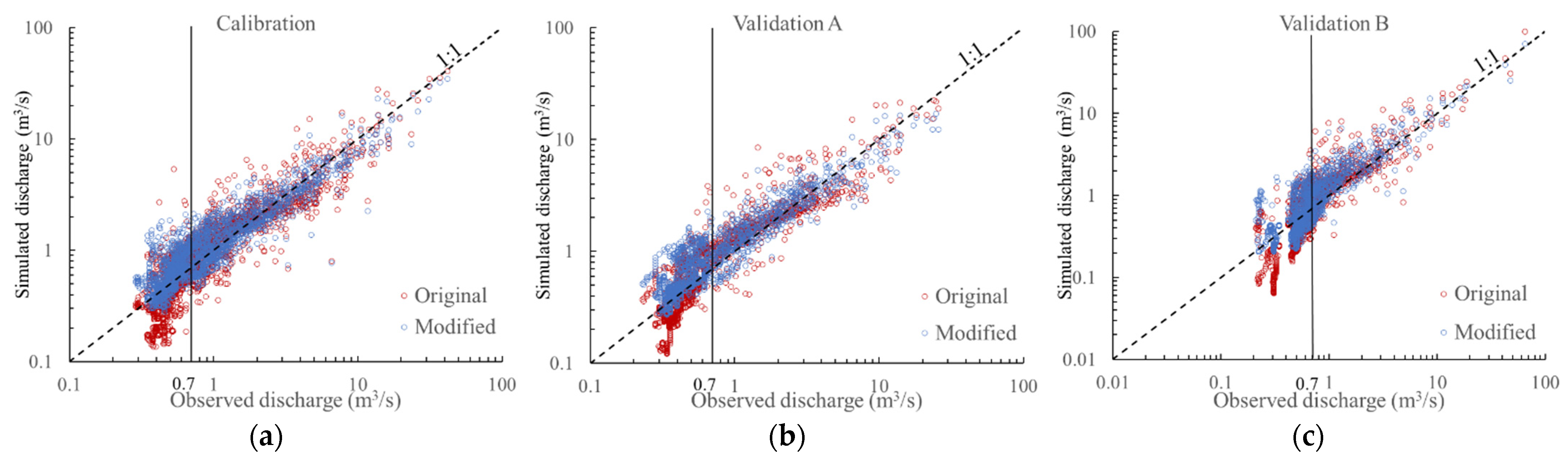 Water 13 03552 g008 Water 13 03552 g008