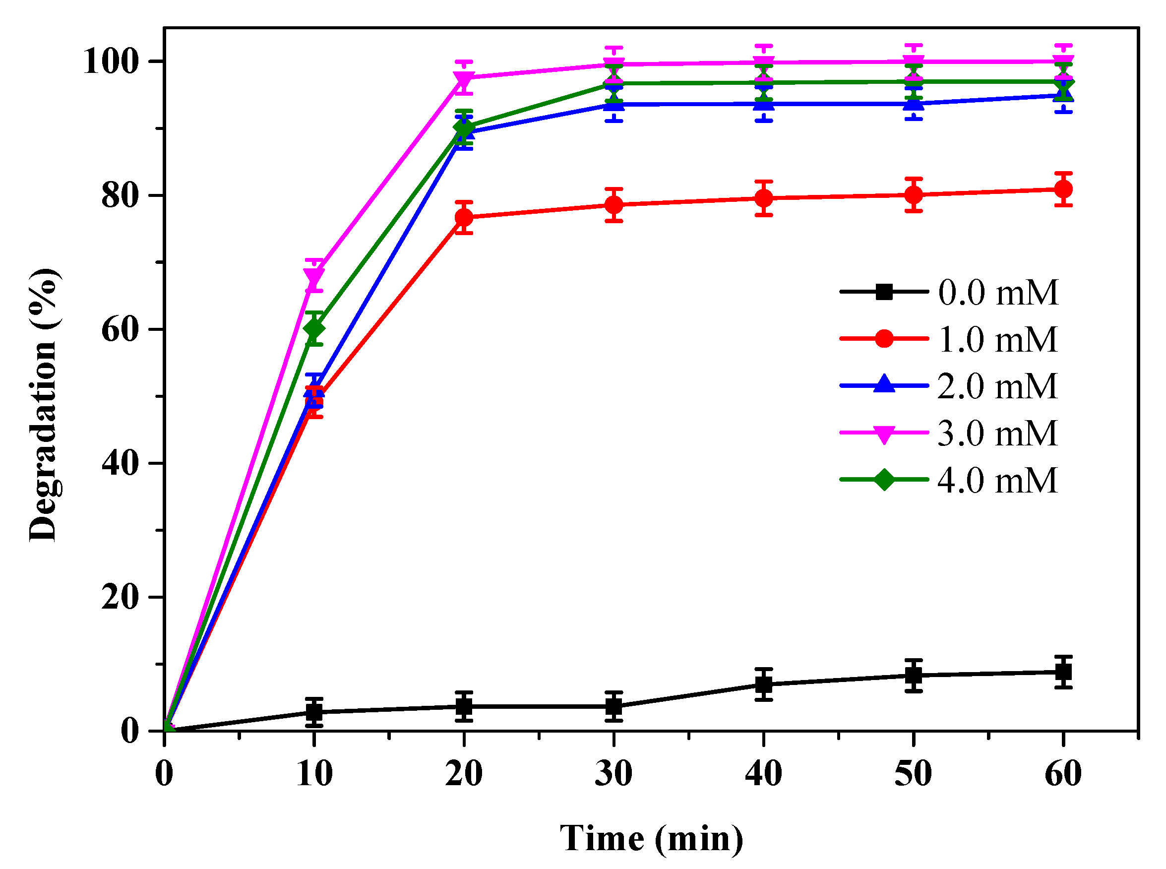 Water 13 03561 g003 550