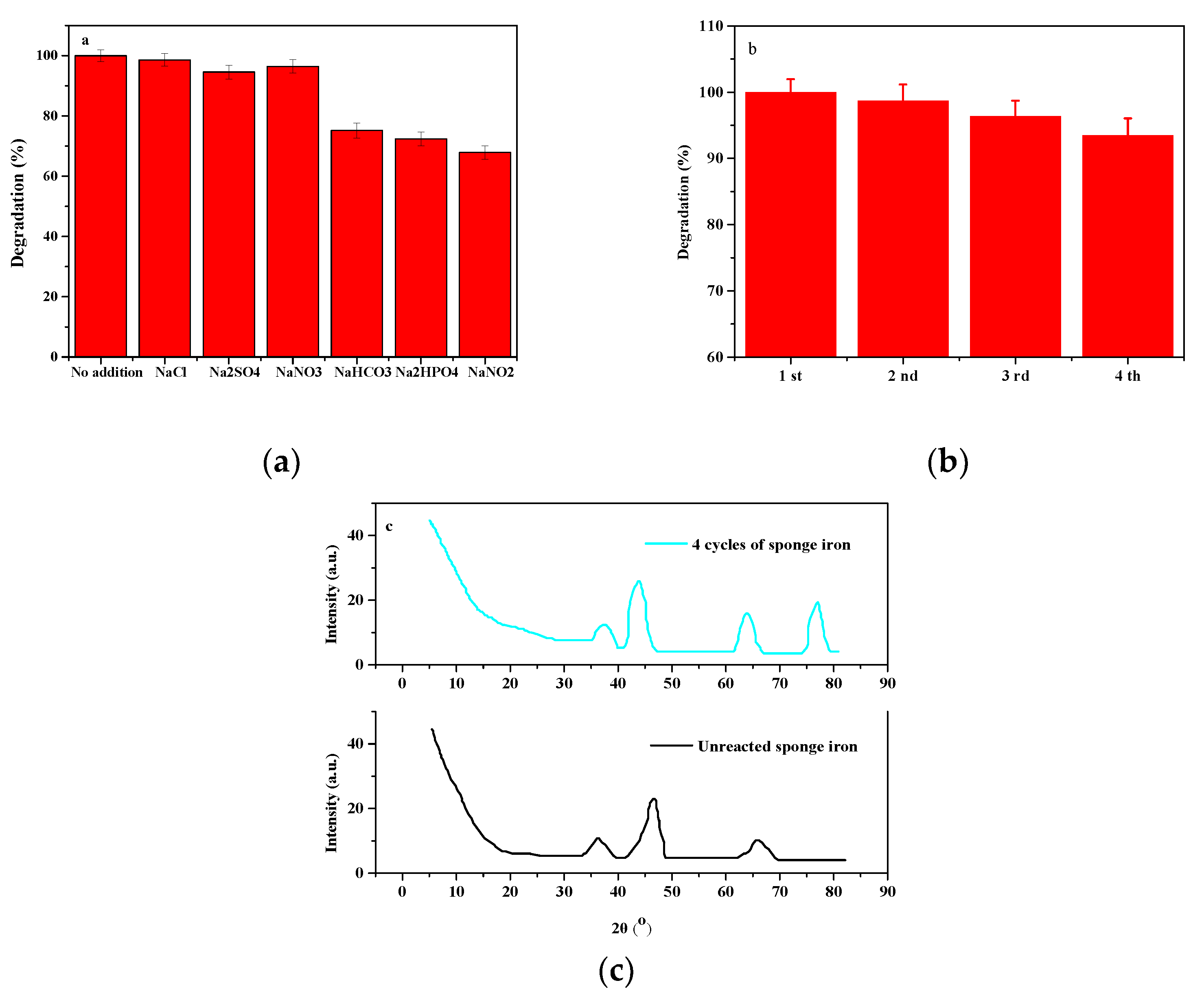 Water 13 03561 g005 550