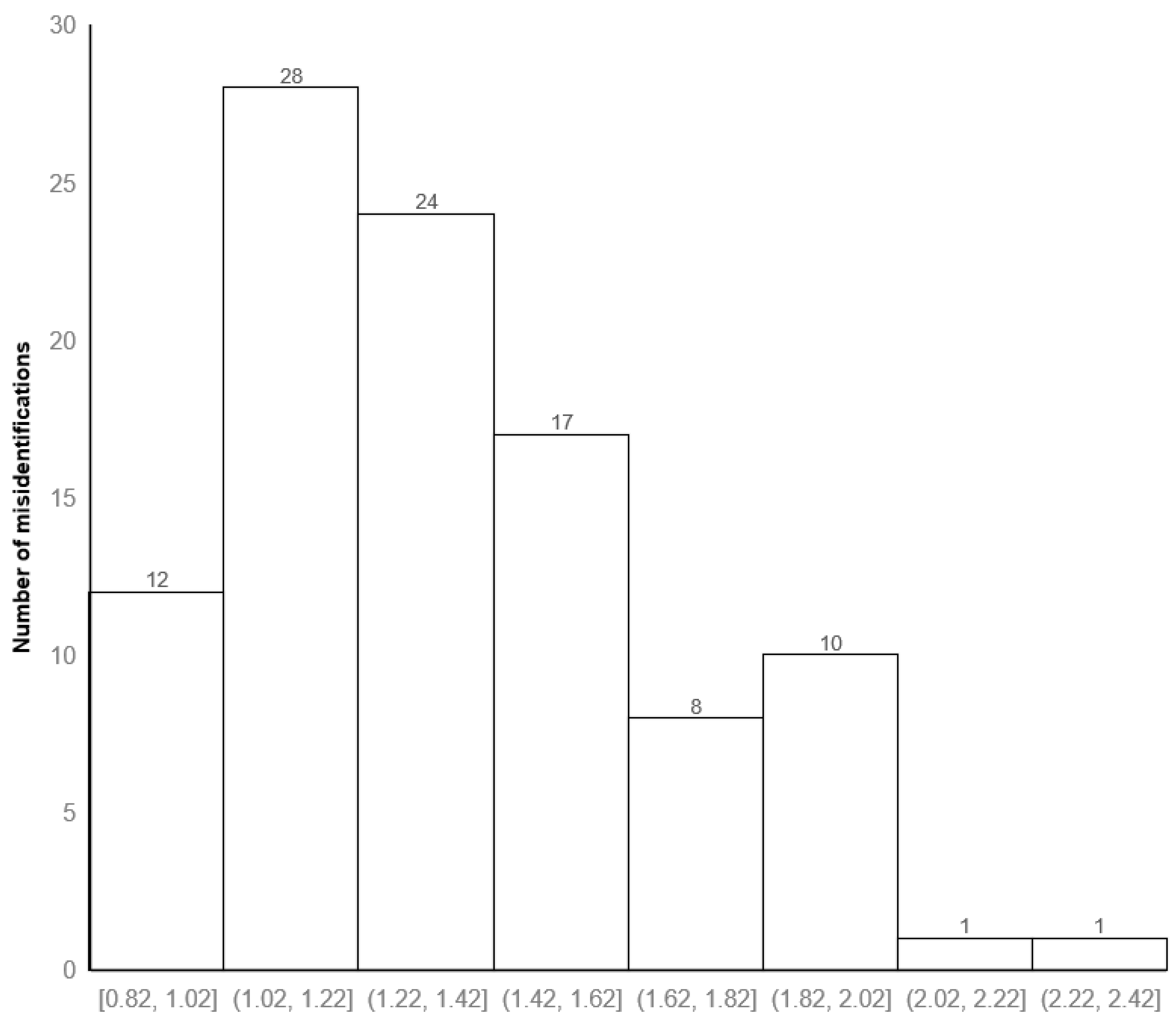 Water 13 03563 g005 550