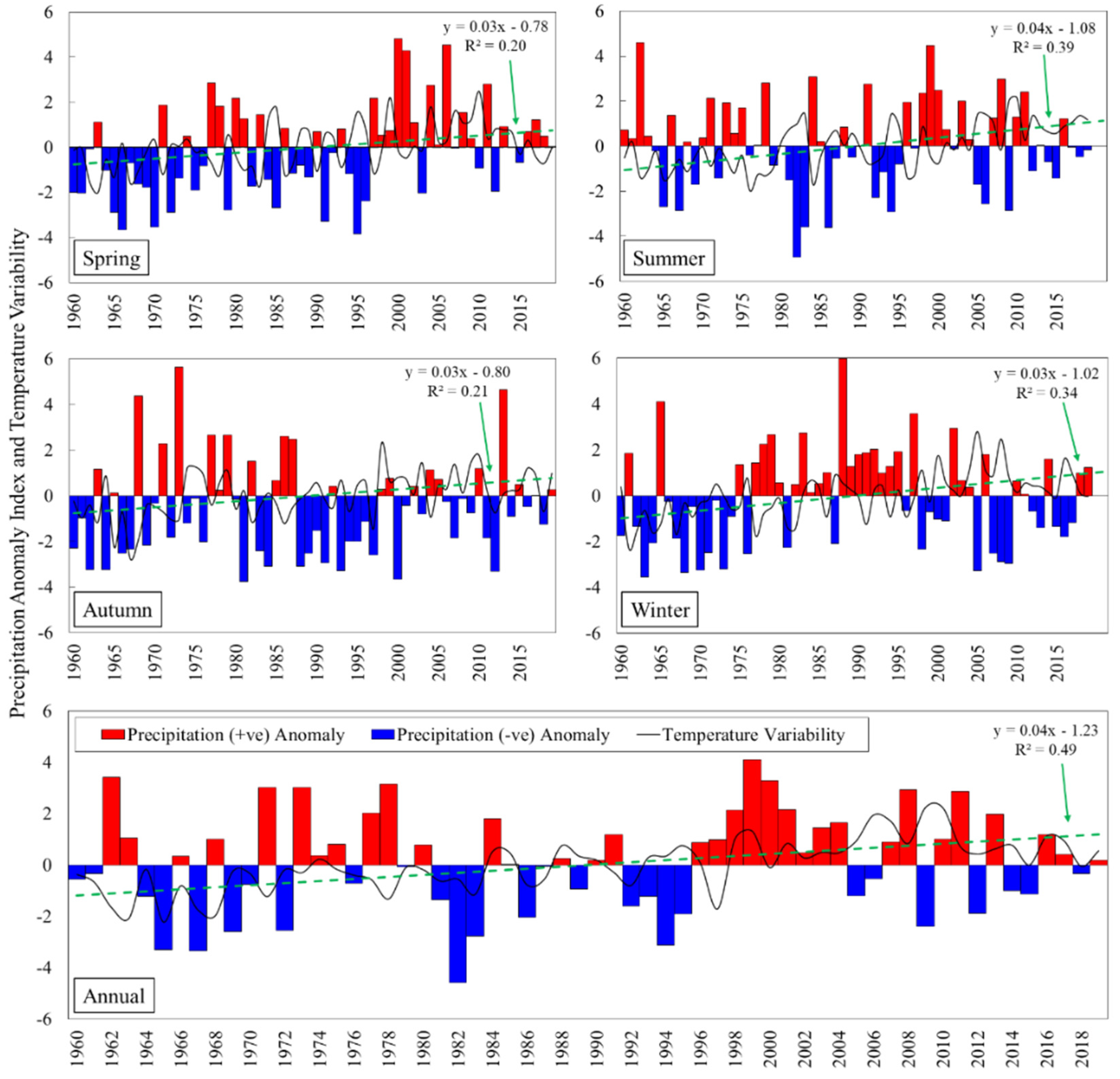 Water 13 03565 g007 Water 13 03565 g007
