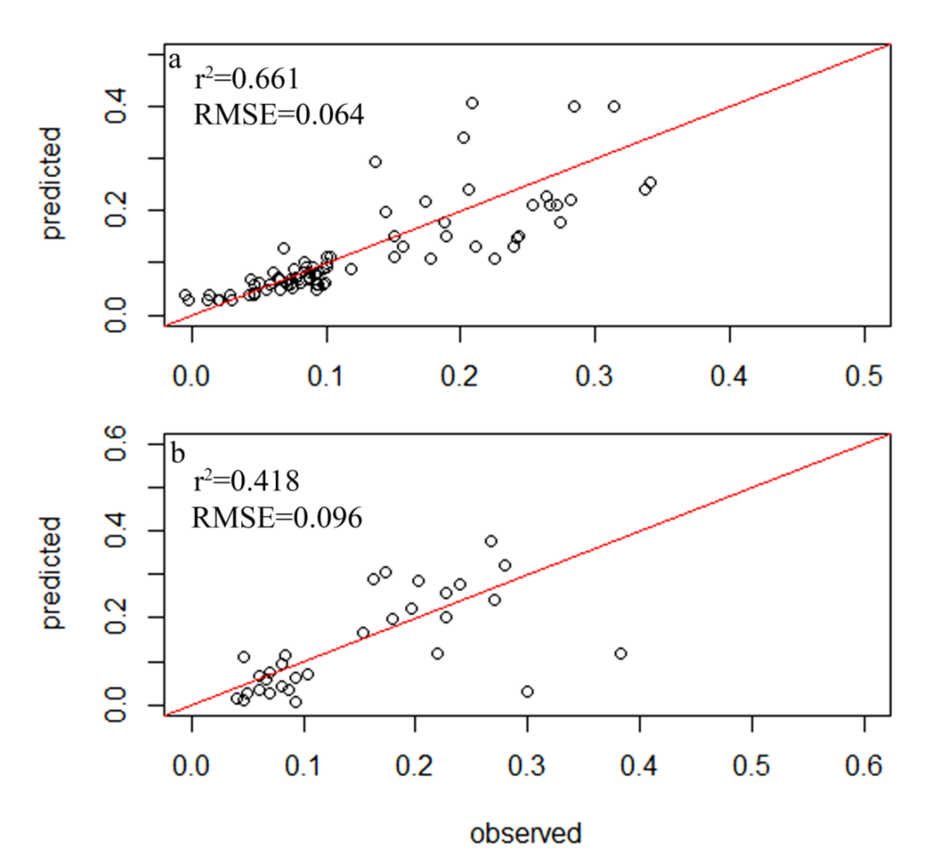Water 13 03570 g002 550