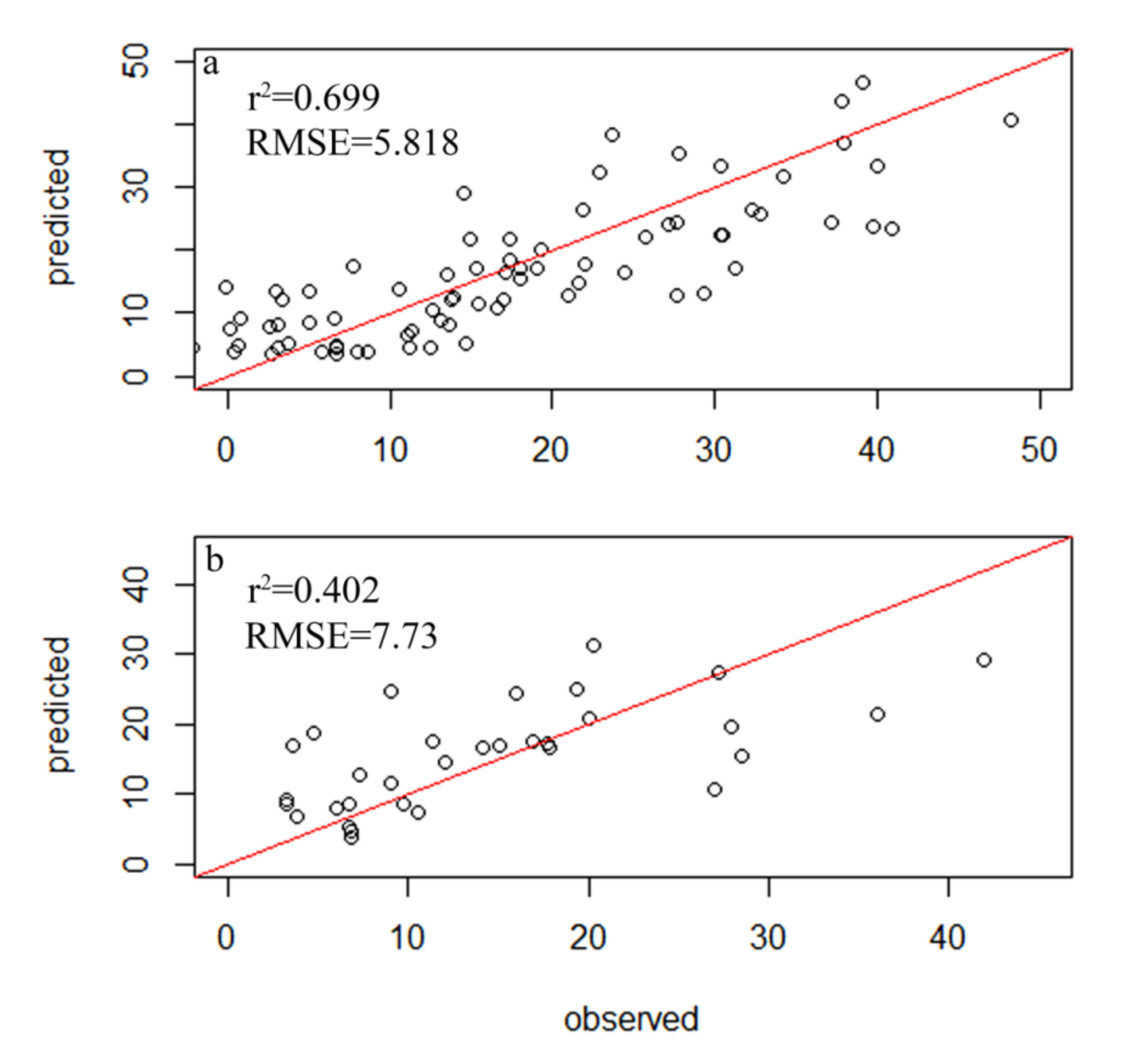 Water 13 03570 g003 550