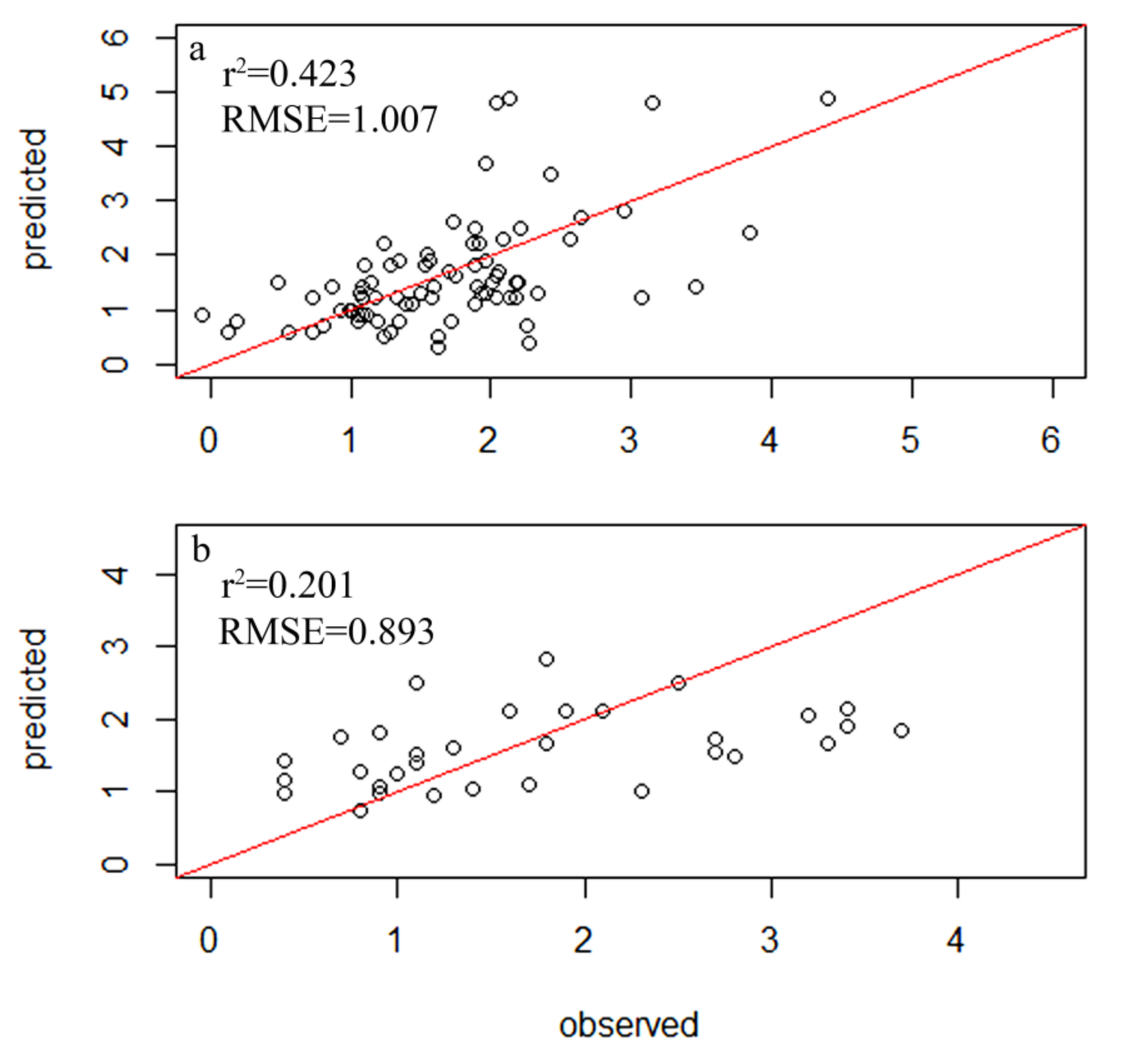 Water 13 03570 g004 550