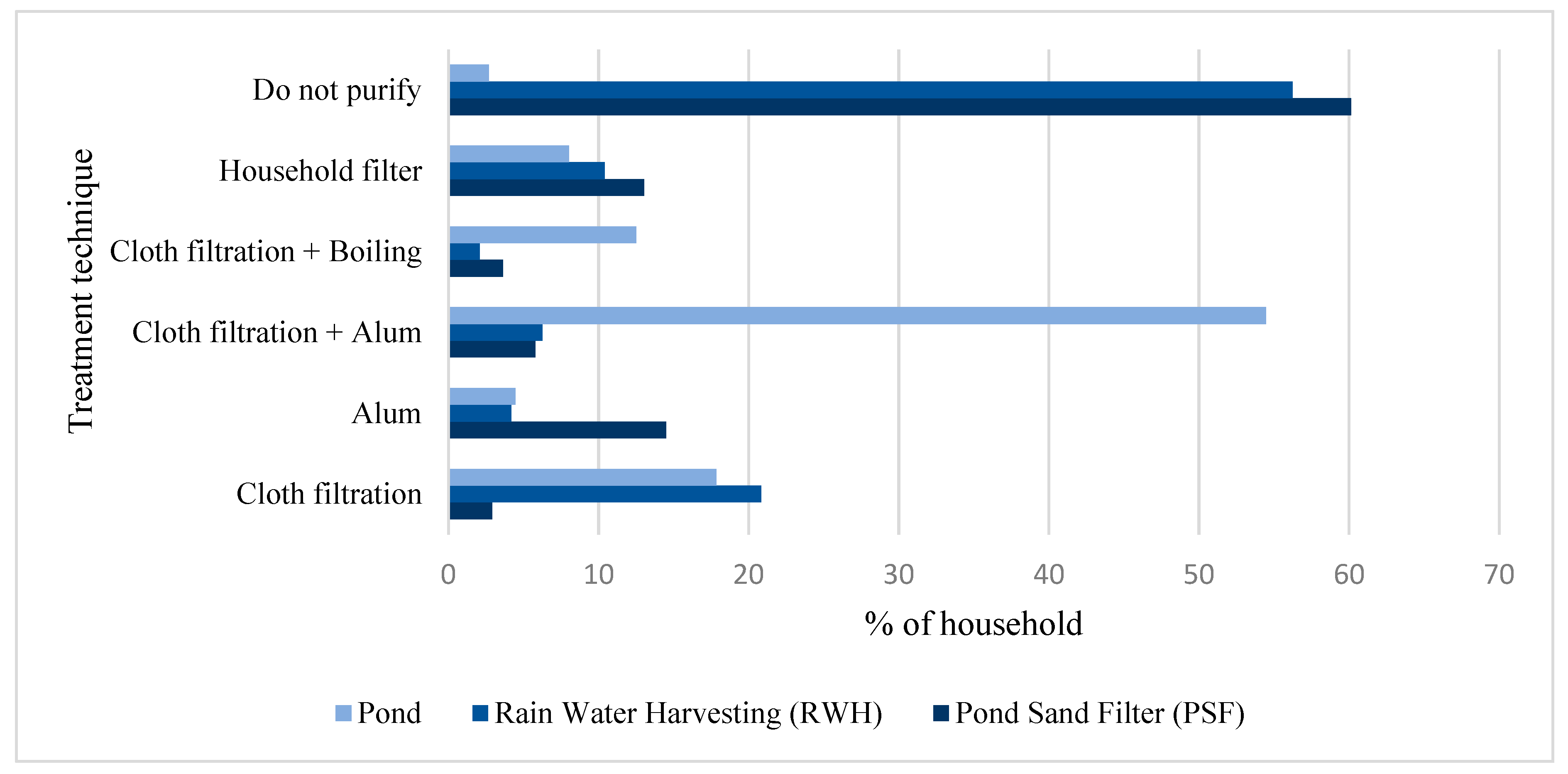 Water 13 03571 g002 Water 13 03571 g002