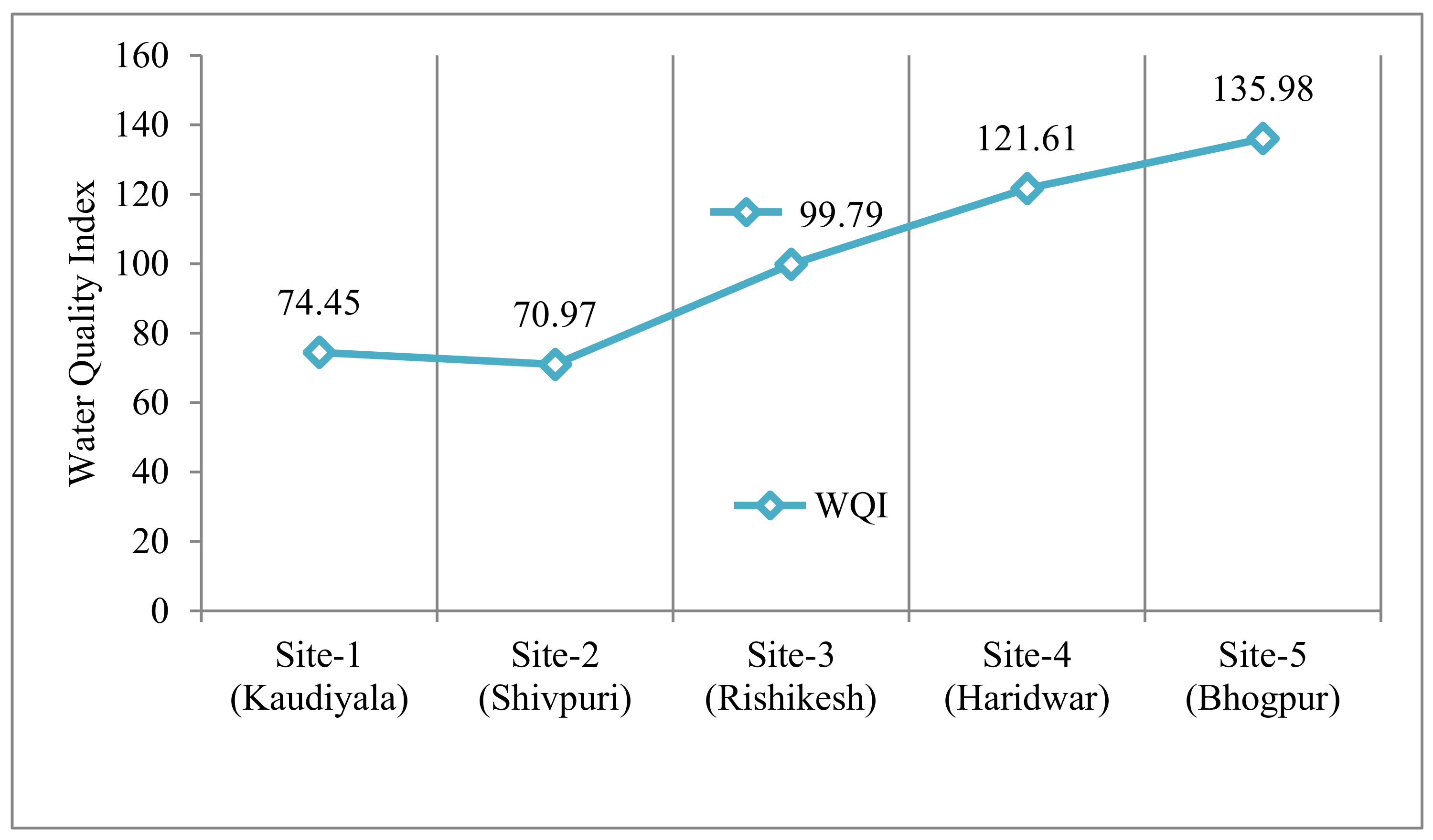 Water 13 03572 g007 550