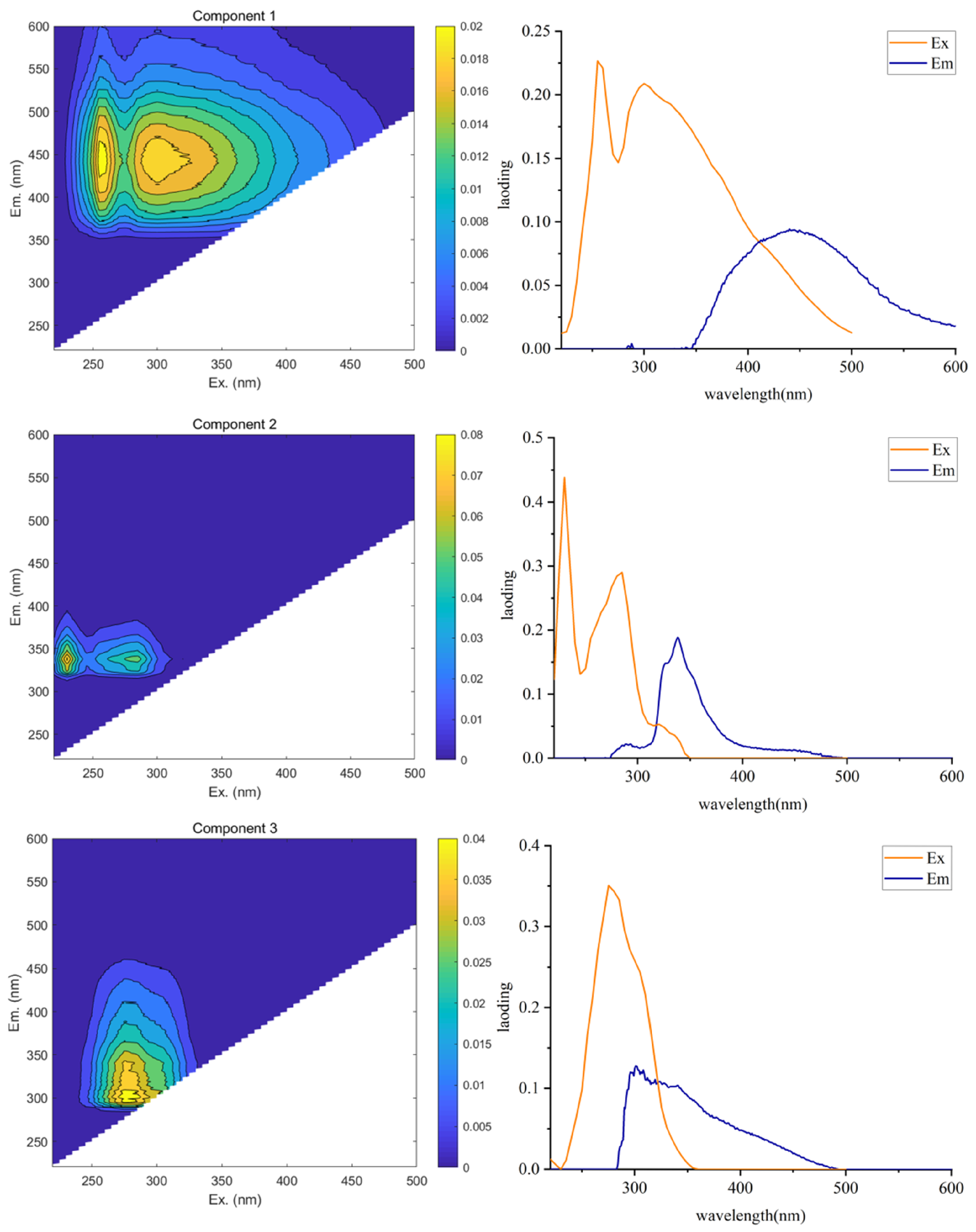 Water 13 03574 g005 Water 13 03574 g005