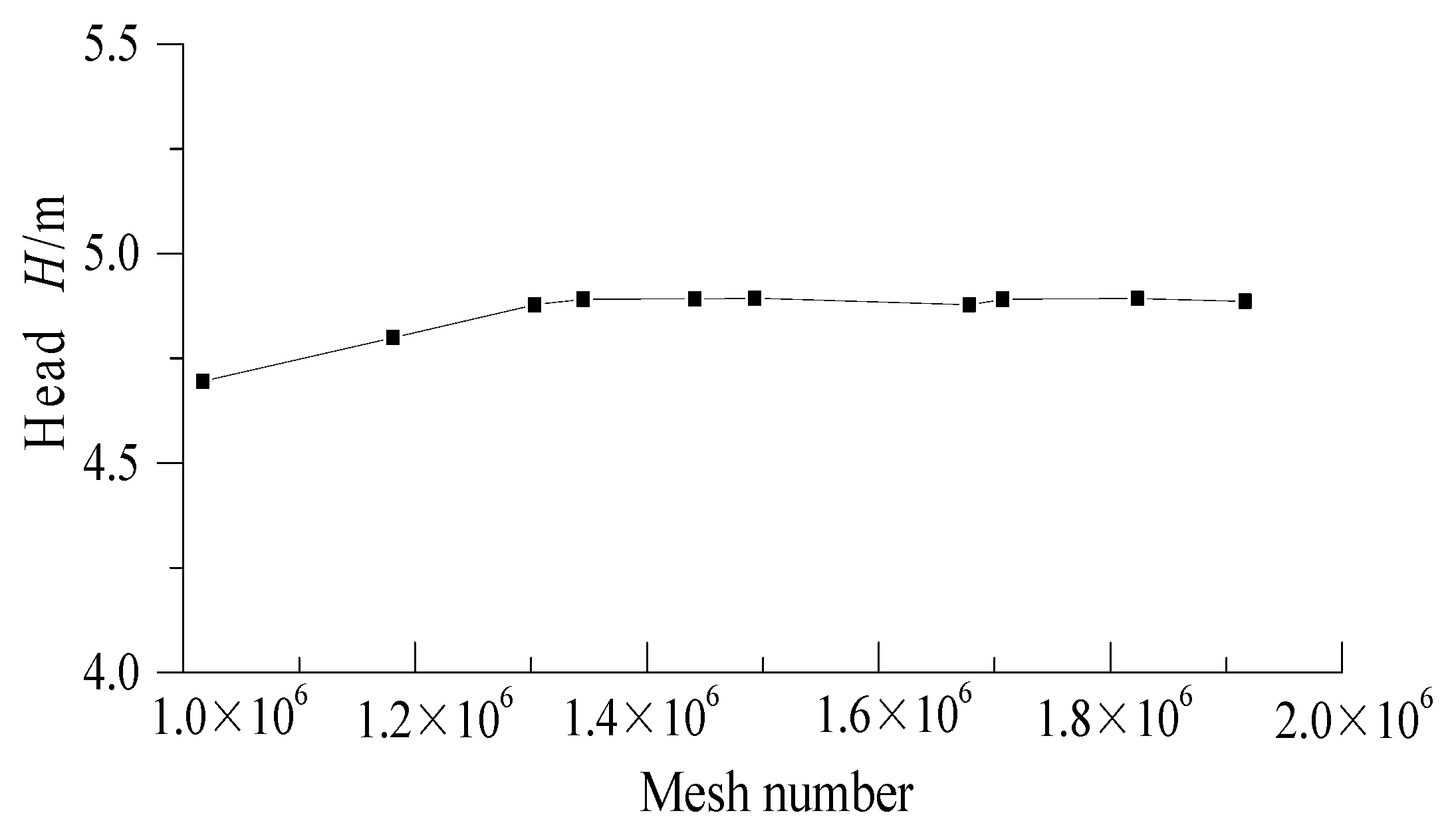 Water 13 03575 g007 Water 13 03575 g007