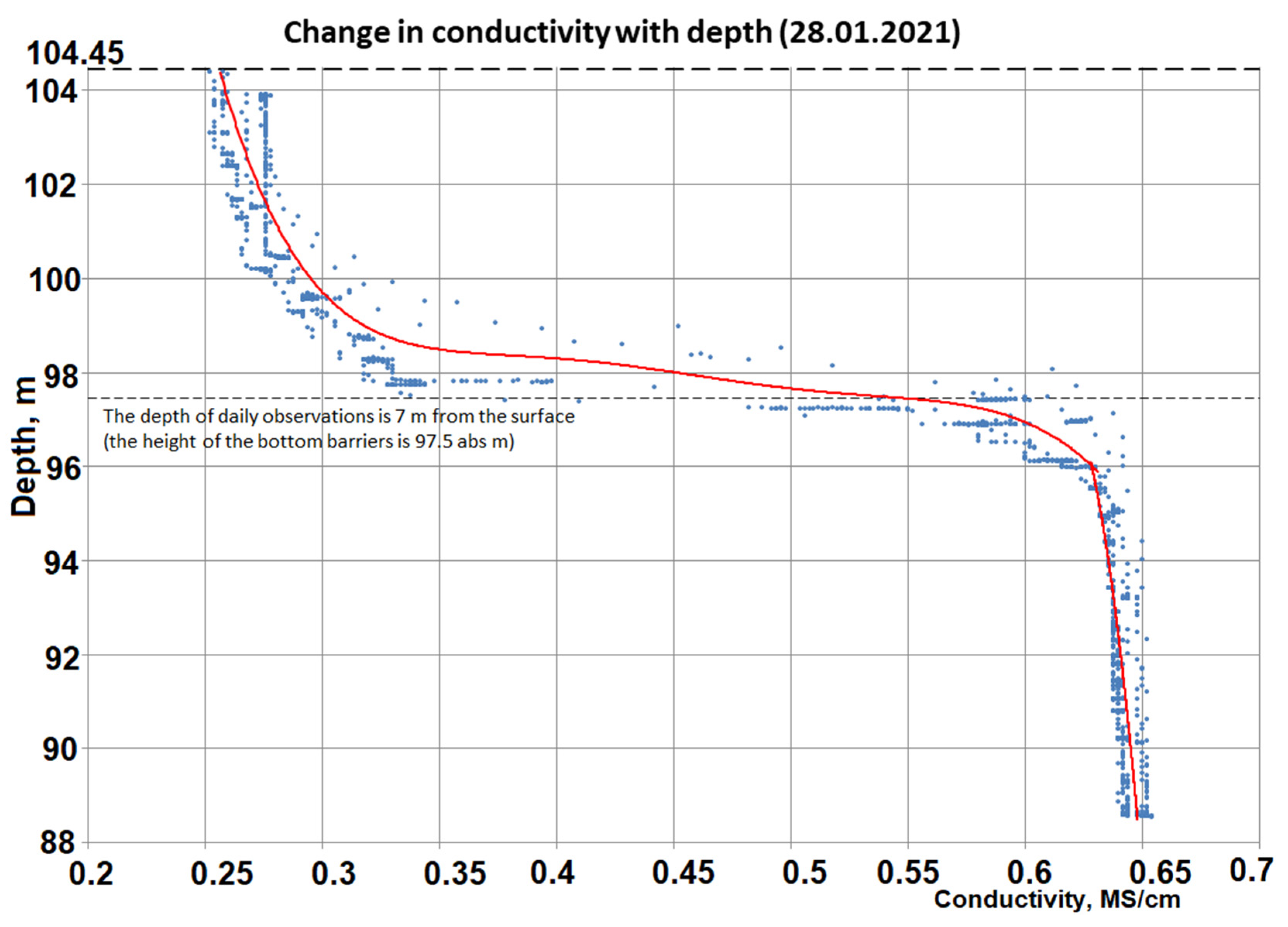 Water 13 03577 g002 550