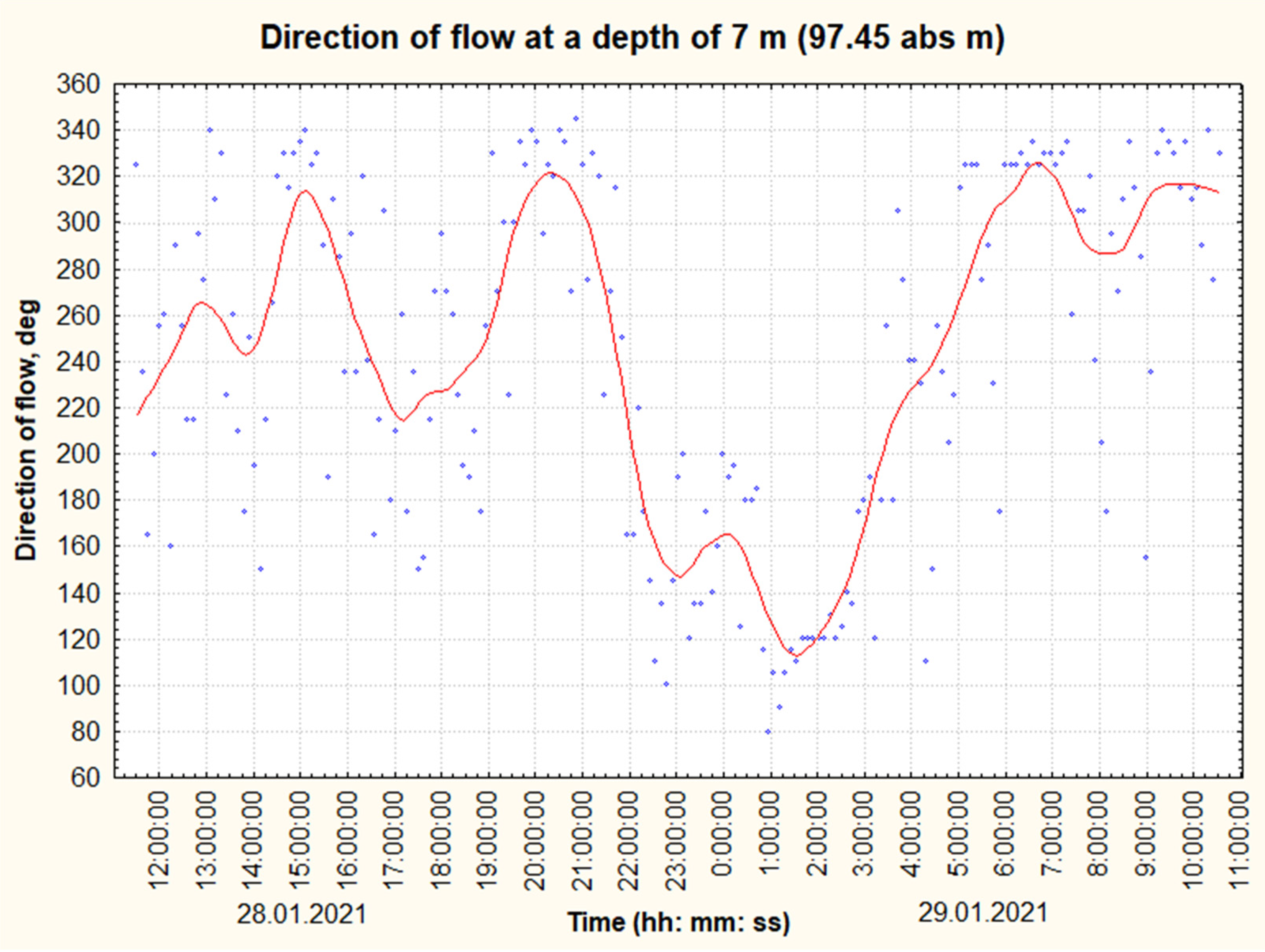 Water 13 03577 g005 550