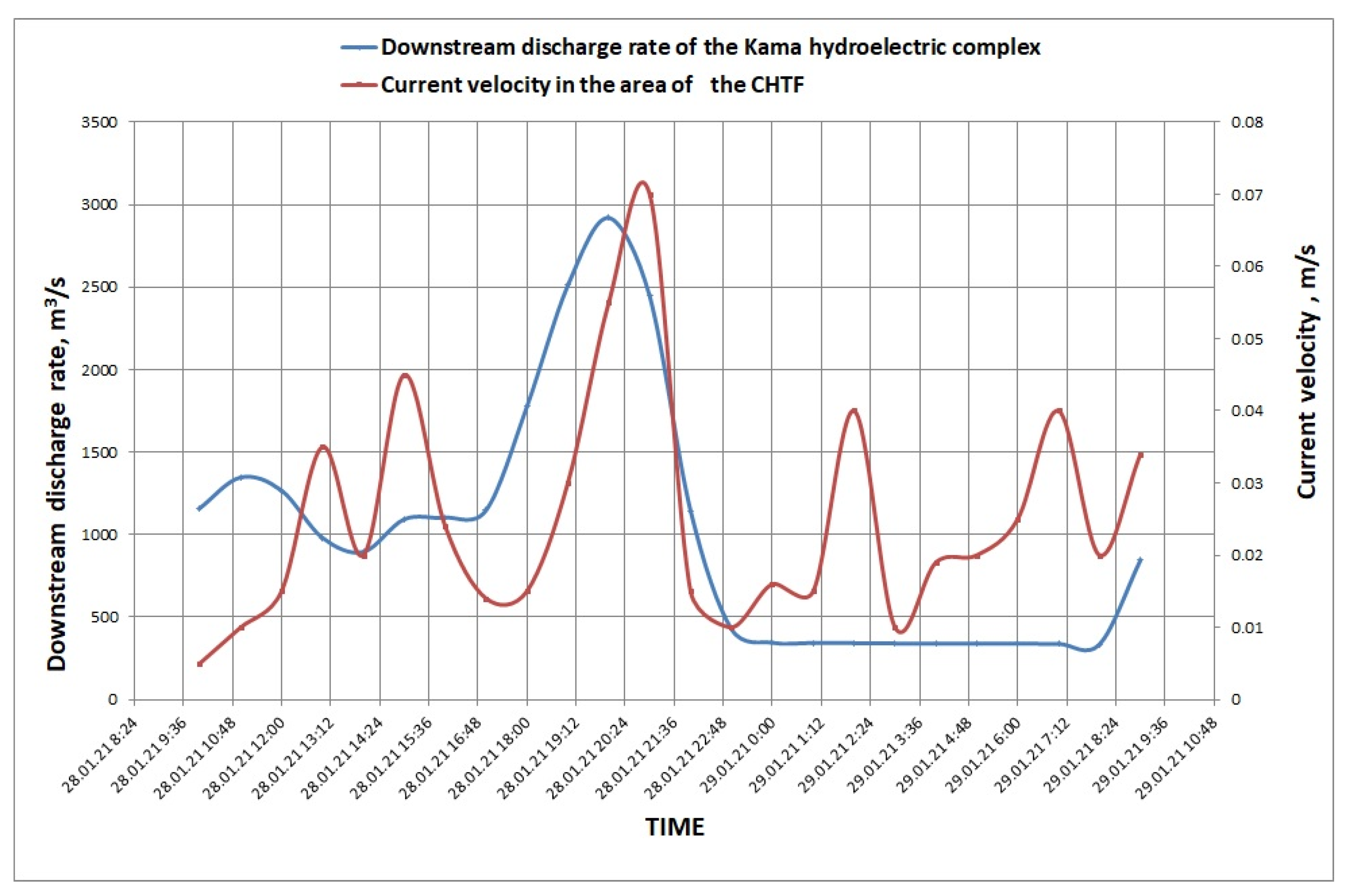 Water 13 03577 g007 550