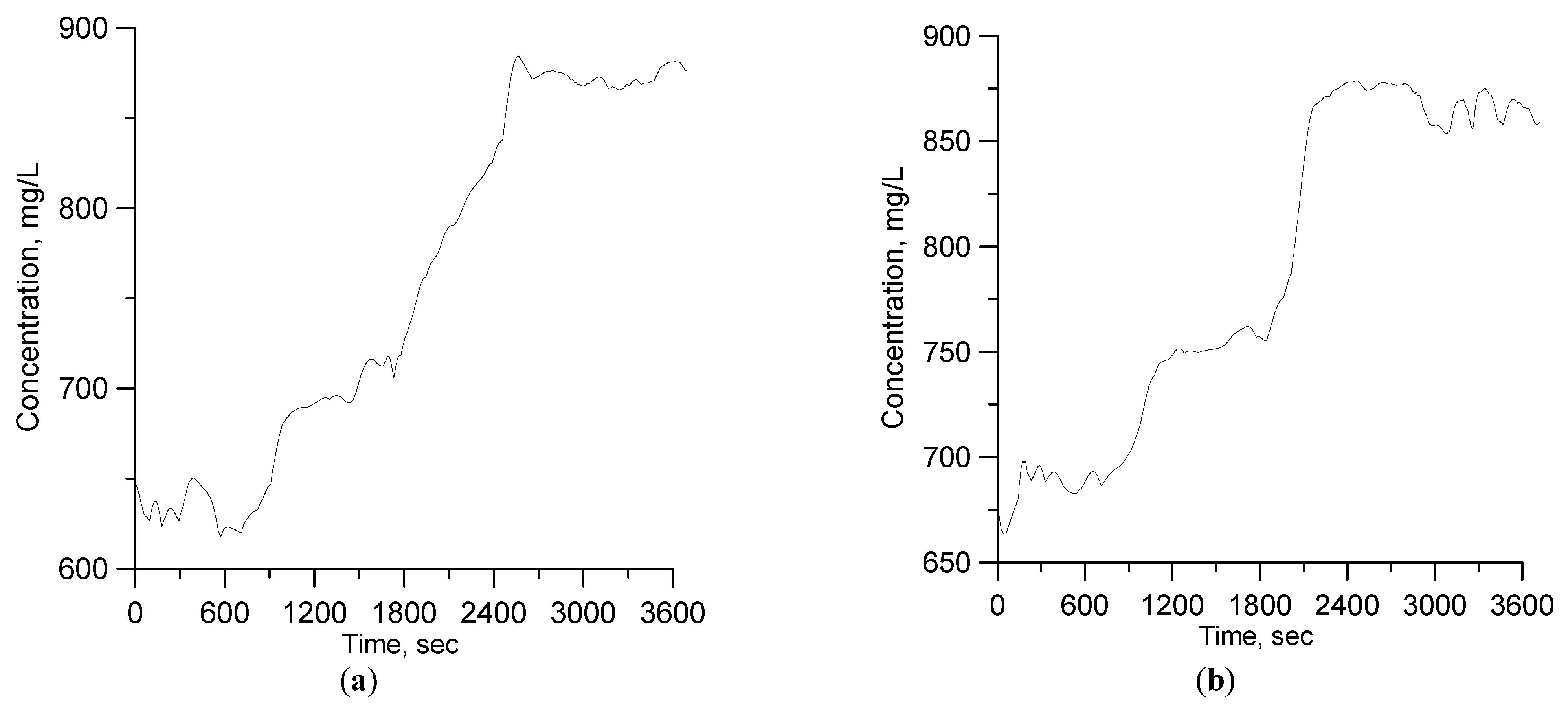 Water 13 03577 g010 550